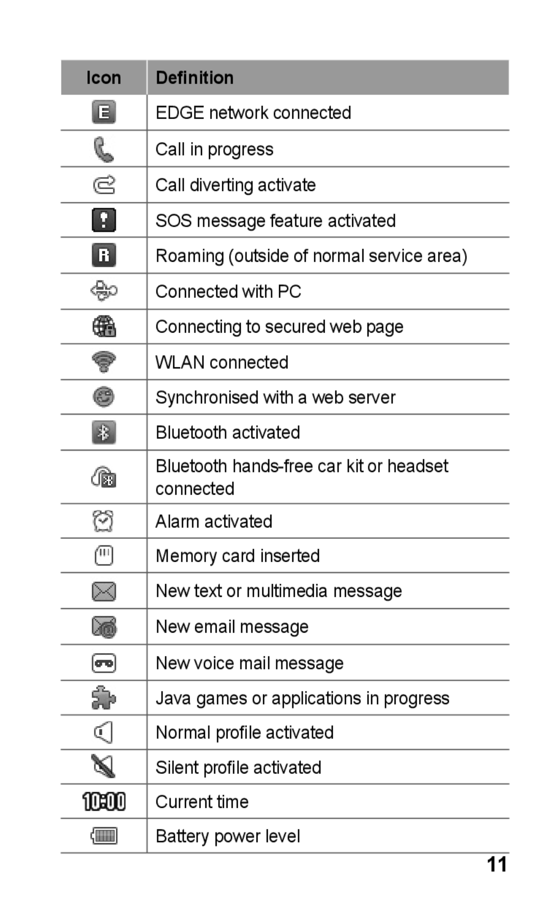 Samsung GT-S5263OKATMC, GT-S5263OKAJED, GT-S5263OKATUN, GT-S5263OKAXSG, GT-S5263OKSKSA, GT-S5263RWAJED manual Icon Definition 