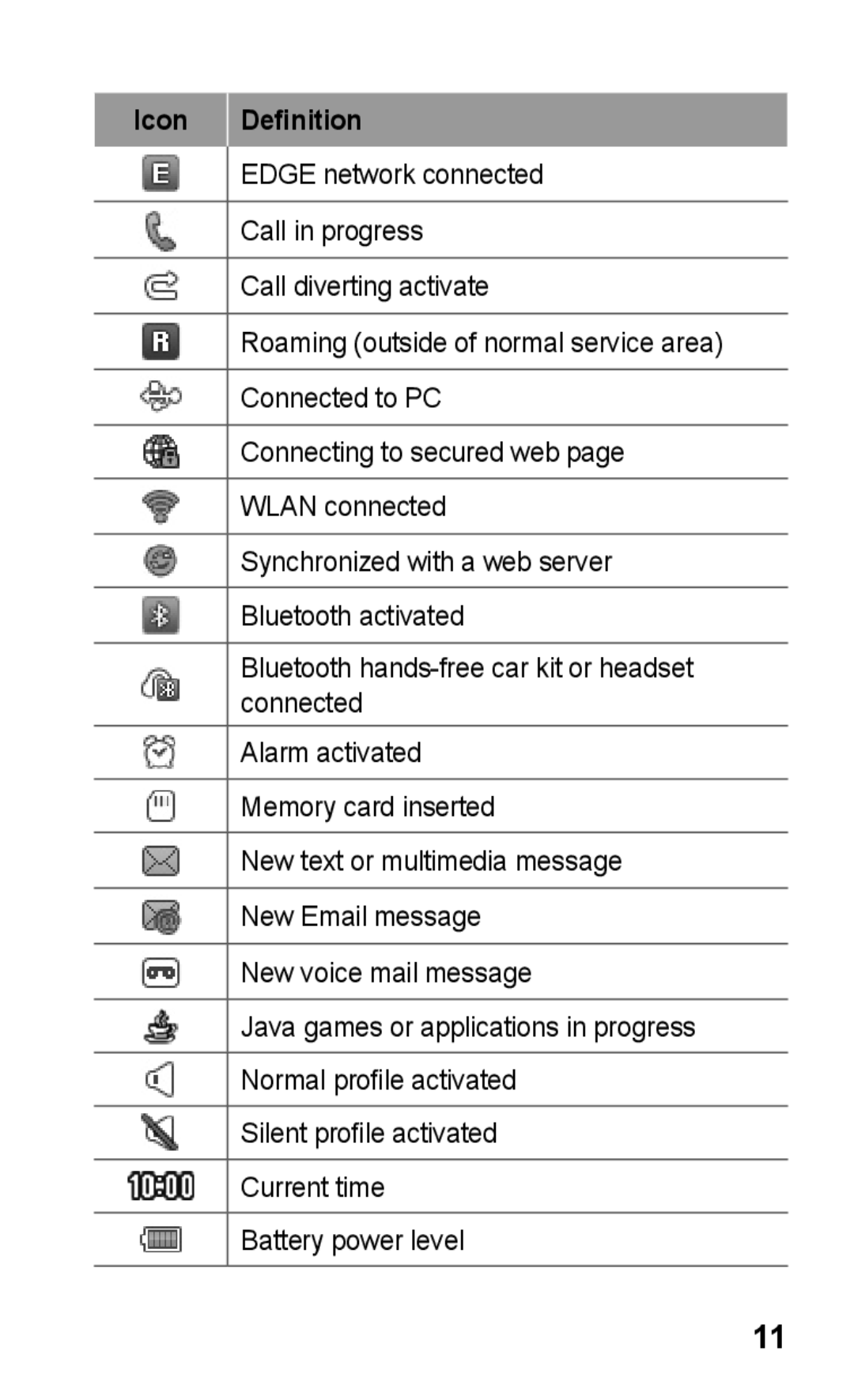 Samsung GT-S5263OKATMC, GT-S5263OKAJED, GT-S5263OKATUN, GT-S5263OKAXSG, GT-S5263OKSKSA, GT-S5263RWAJED manual Icon Definition 