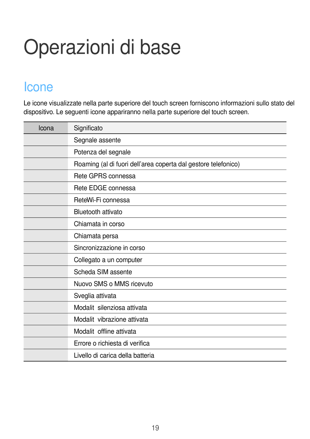 Samsung GT-S5280RWAITV, GT-S5280LKAITV manual Operazioni di base, Icone, Icona Significato 