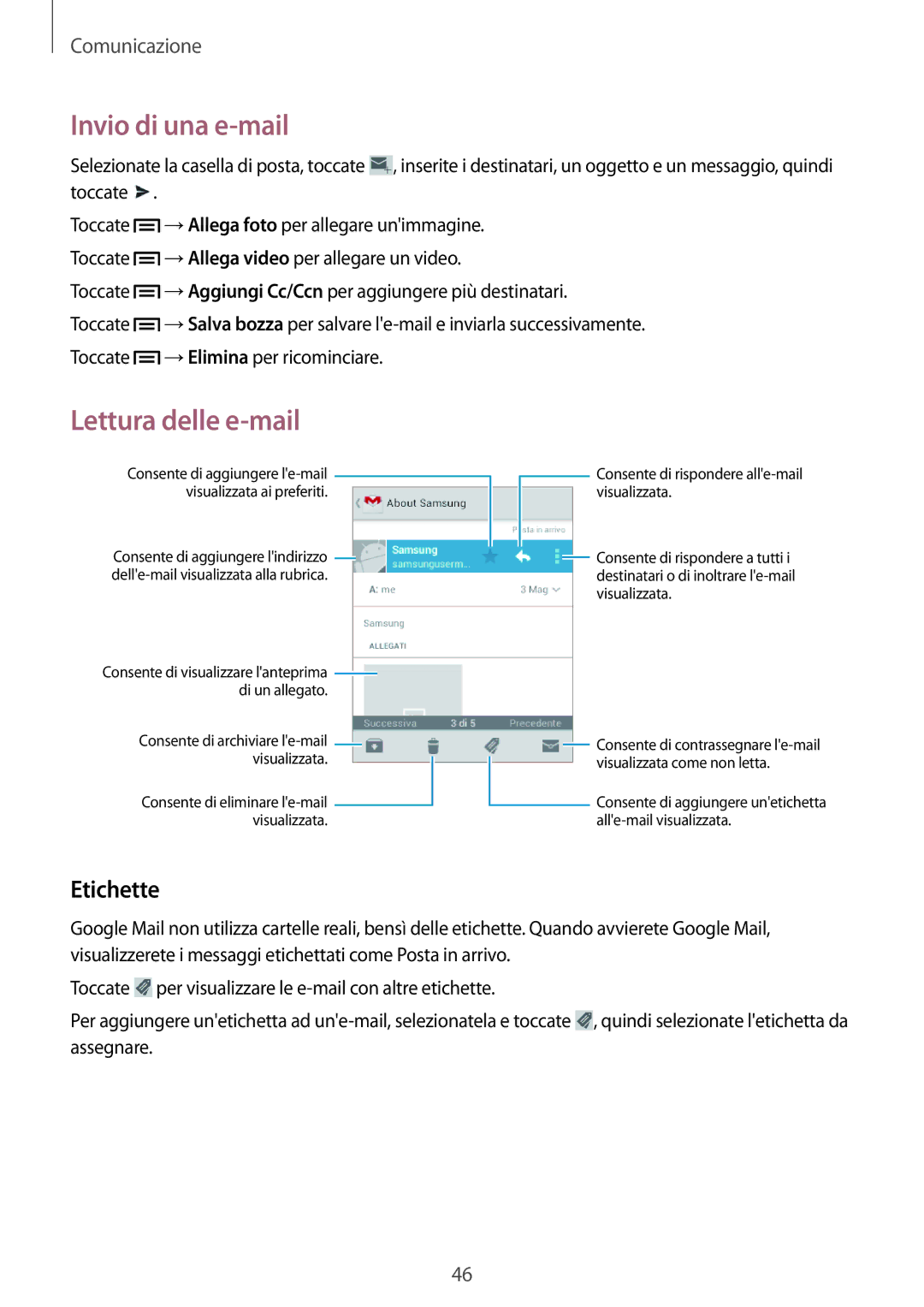 Samsung GT-S5280LKAITV, GT-S5280RWAITV manual Etichette 