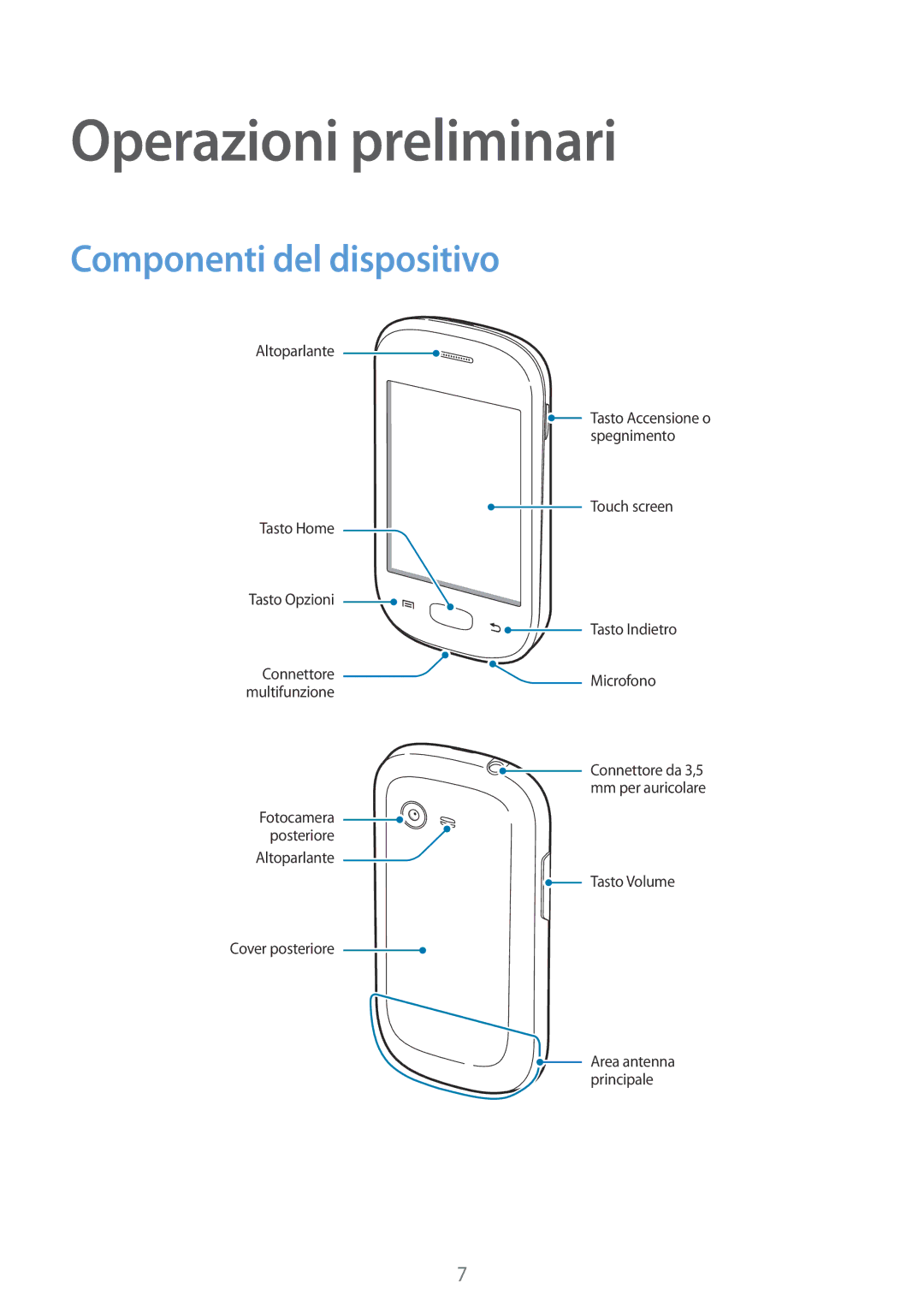 Samsung GT-S5280RWAITV, GT-S5280LKAITV manual Operazioni preliminari, Componenti del dispositivo 