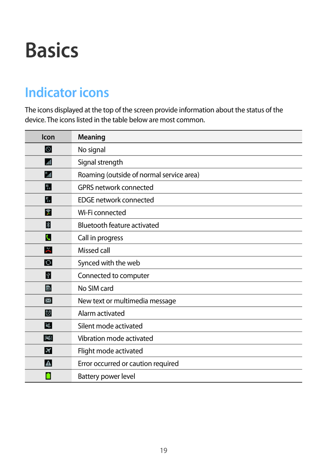 Samsung GT-S5280LKATPH, GT-S5280LKAITV, GT-S5280RWAMOC, GT-S5280RWADBT, GT-S5280LKATMN Basics, Indicator icons, Icon Meaning 