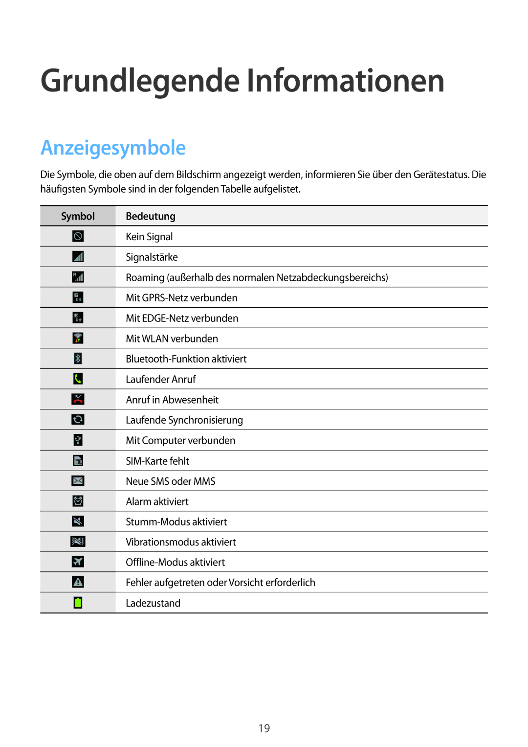 Samsung GT-S5280RWAITV, GT-S5280LKAITV, GT-S5280RWAMOC manual Grundlegende Informationen, Anzeigesymbole, Symbol Bedeutung 