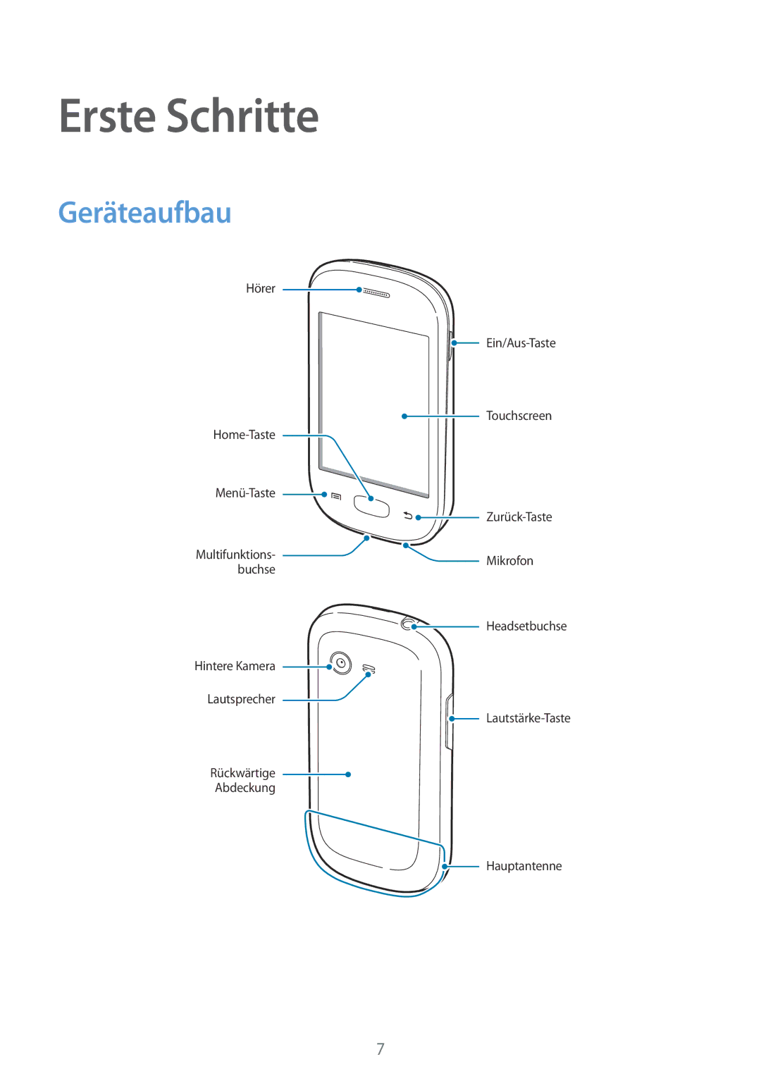 Samsung GT-S5280LKAMOC, GT-S5280LKAITV, GT-S5280RWAMOC, GT-S5280LKATPH, GT-S5280RWADBT manual Erste Schritte, Geräteaufbau 