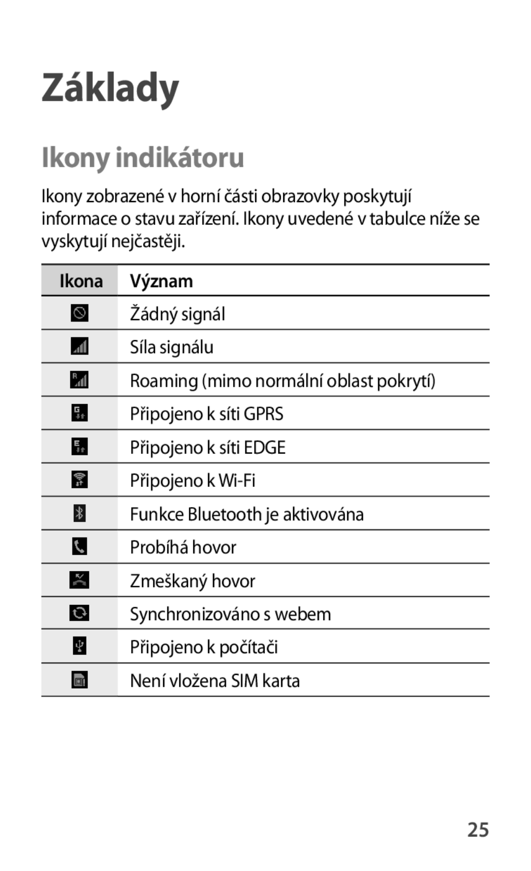 Samsung GT-S5280LKAORX, GT-S5280RWAORX manual Základy, Ikony indikátoru, Ikona Význam 