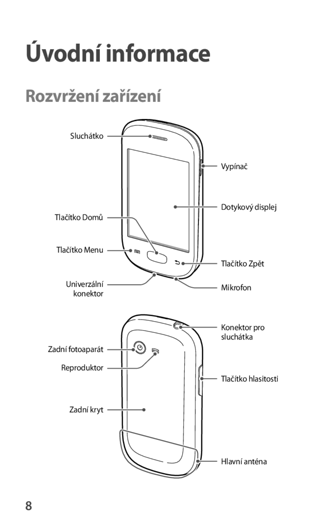 Samsung GT-S5280RWAORX, GT-S5280LKAORX manual Úvodní informace, Rozvržení zařízení 