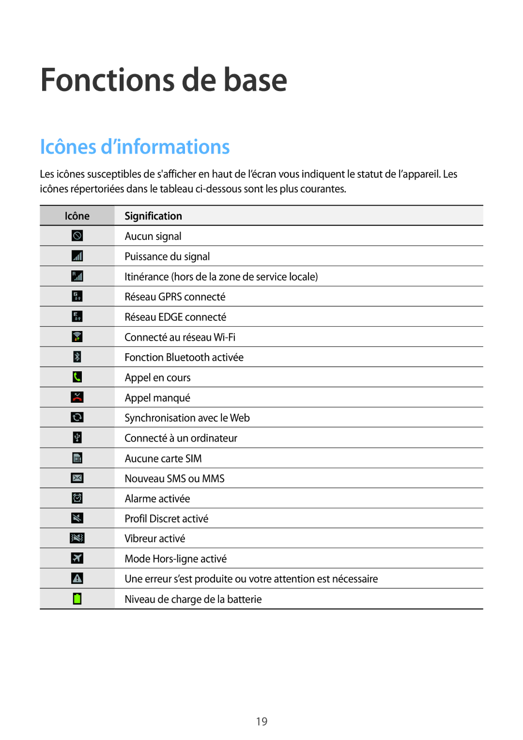 Samsung GT-S5280LKAXEF, GT-S5280RWAXEF manual Fonctions de base, Icônes d’informations, Icône Signification 