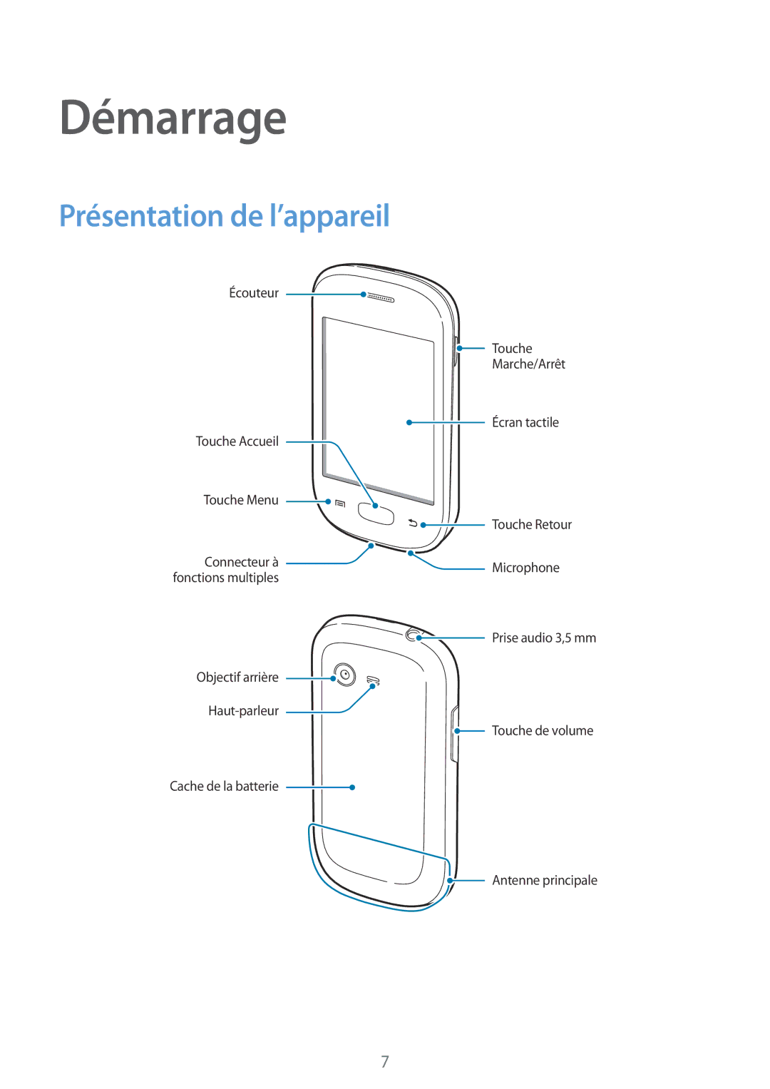 Samsung GT-S5280LKAXEF, GT-S5280RWAXEF manual Démarrage, Présentation de l’appareil 