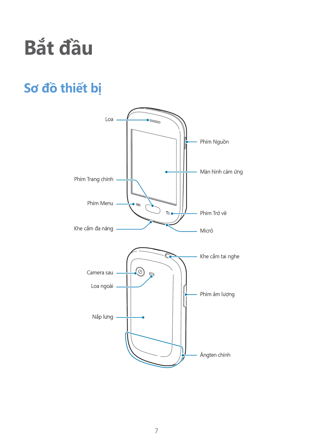 Samsung GT-S5282LKAXXV, GT-S5282RWAXXV manual Bắt đầu, Sơ đồ thiết bị 