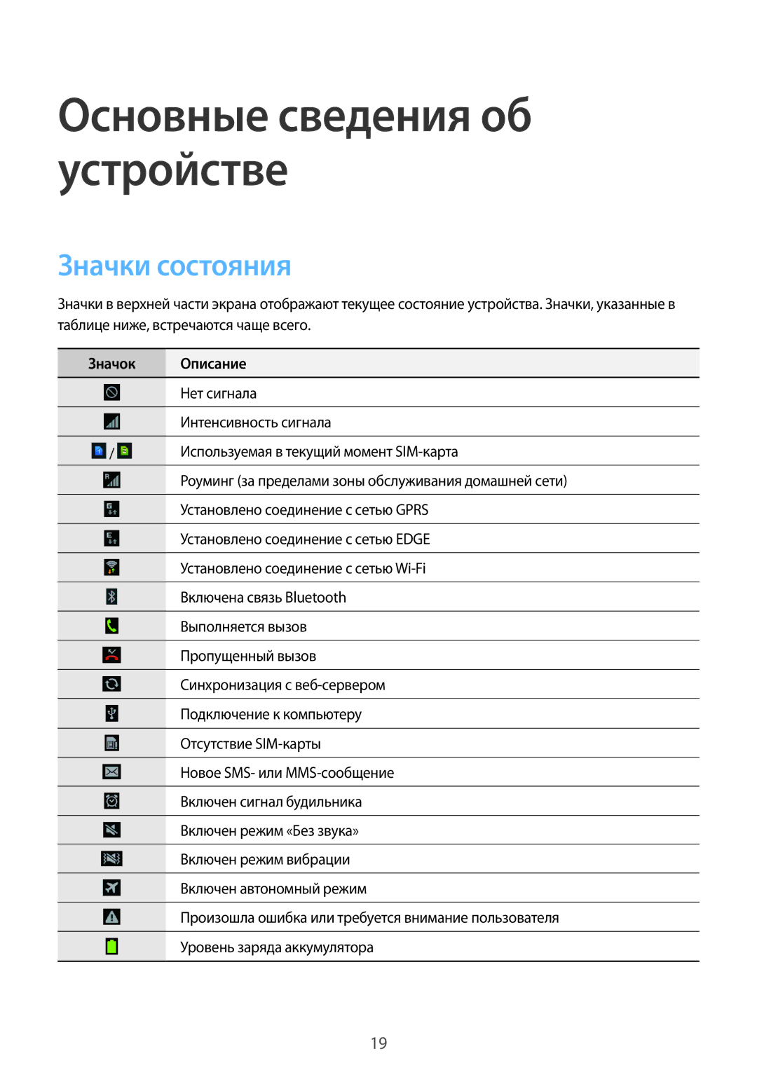 Samsung GT-S5282LKASER, GT-S5282ZSASER, GT-S5282RWASER manual Значки состояния, Значок Описание 