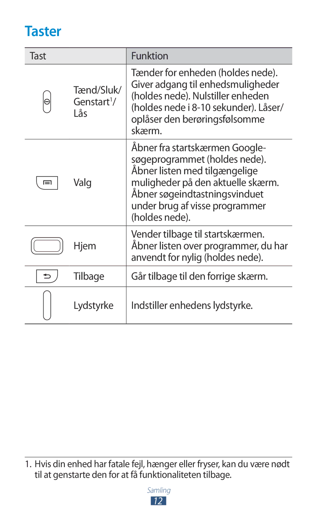 Samsung GT-S5300ZOANEE, GT-S5300ZIANEE, GT-S5300ZYANEE, GT-S5300ZKANEE, GT-S5300ZWANEE manual Taster 