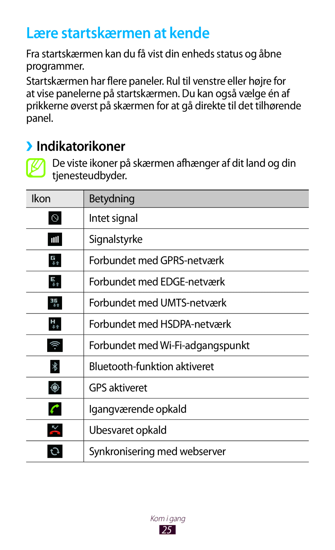 Samsung GT-S5300ZIANEE, GT-S5300ZYANEE, GT-S5300ZOANEE, GT-S5300ZKANEE manual Lære startskærmen at kende, ››Indikatorikoner 