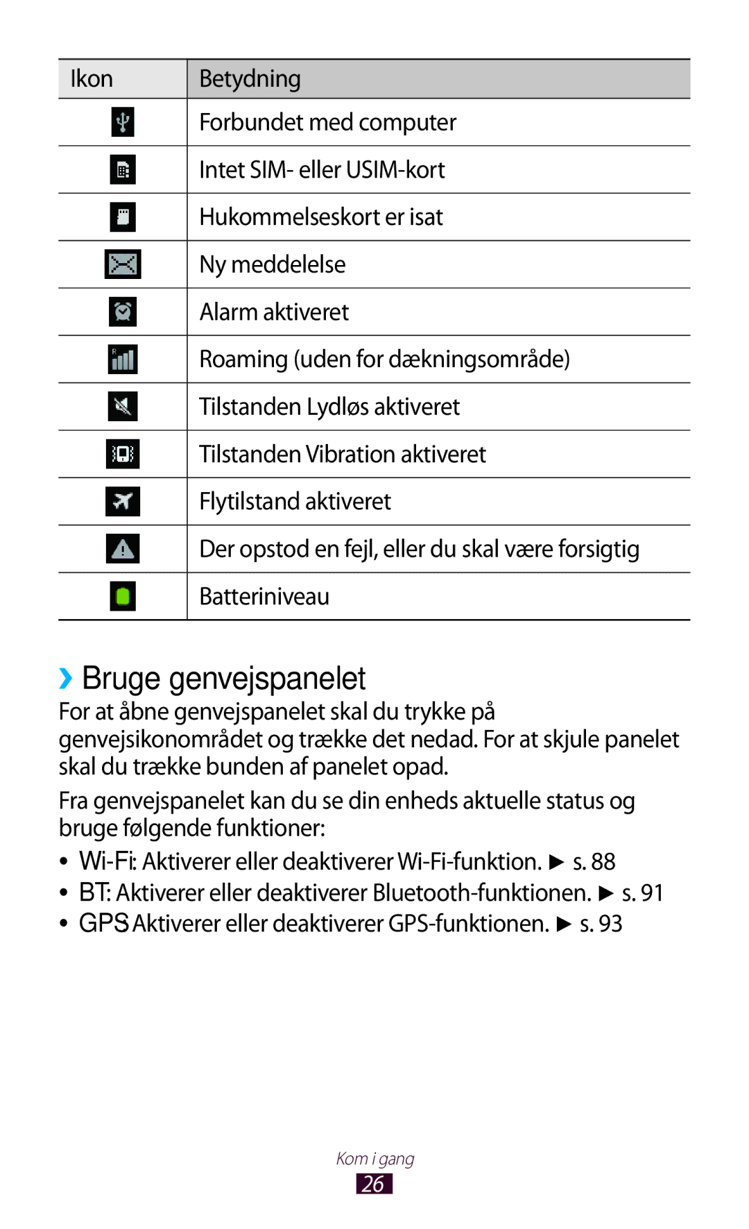 Samsung GT-S5300ZYANEE manual ››Bruge genvejspanelet, Batteriniveau, GPS Aktiverer eller deaktiverer GPS-funktionen. s 