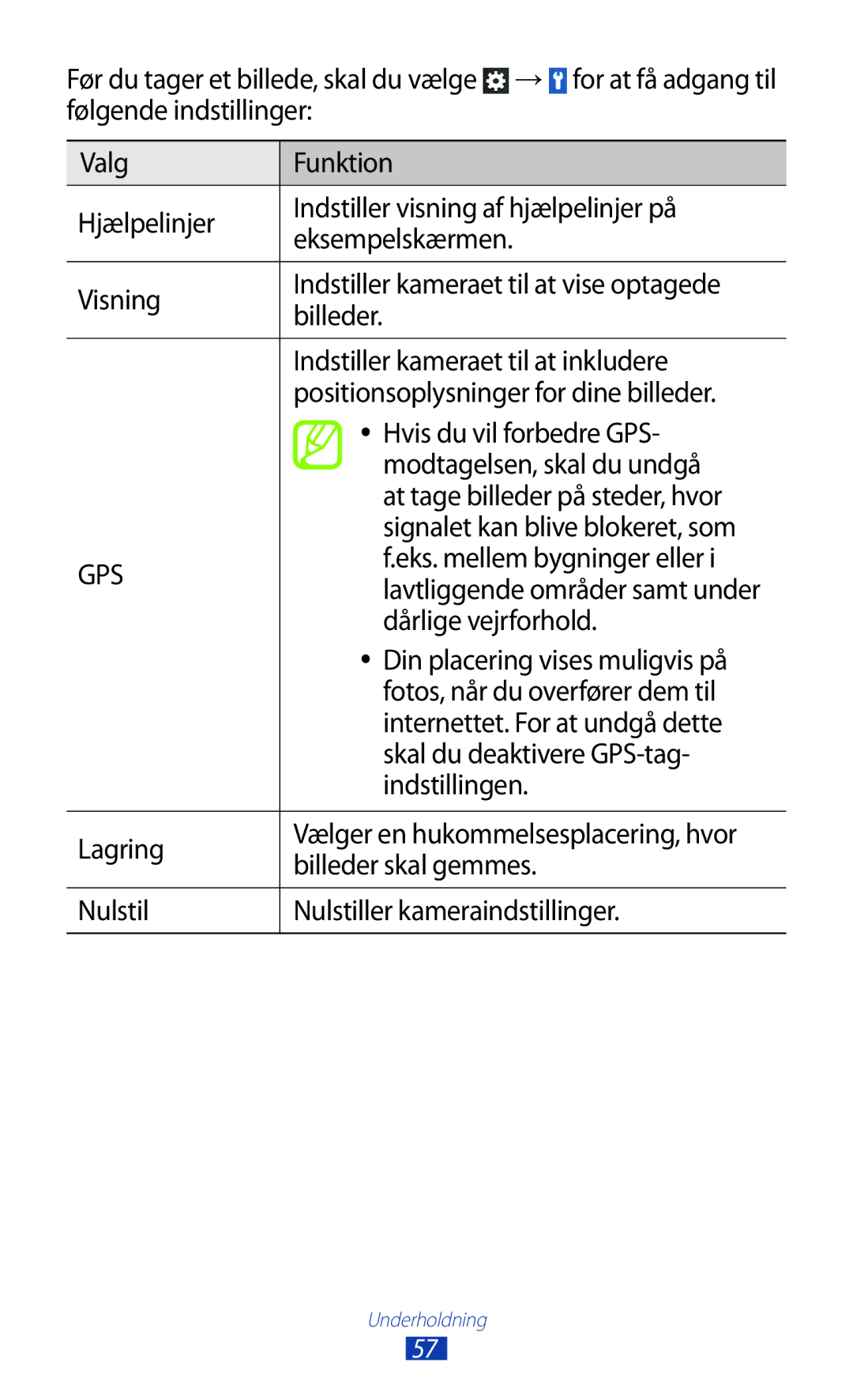 Samsung GT-S5300ZOANEE Eks. mellem bygninger eller, Dårlige vejrforhold, Din placering vises muligvis på, Indstillingen 