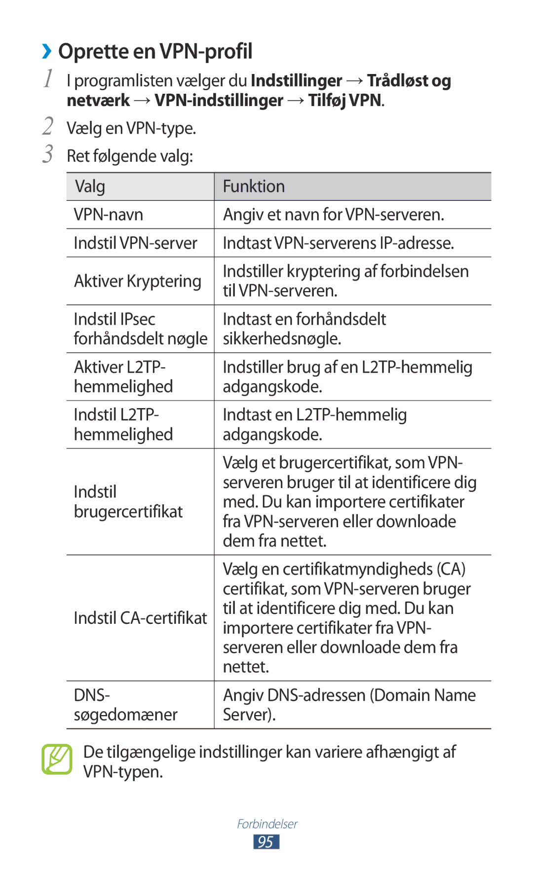 Samsung GT-S5300ZIANEE, GT-S5300ZYANEE, GT-S5300ZOANEE, GT-S5300ZKANEE, GT-S5300ZWANEE manual ››Oprette en VPN-profil 