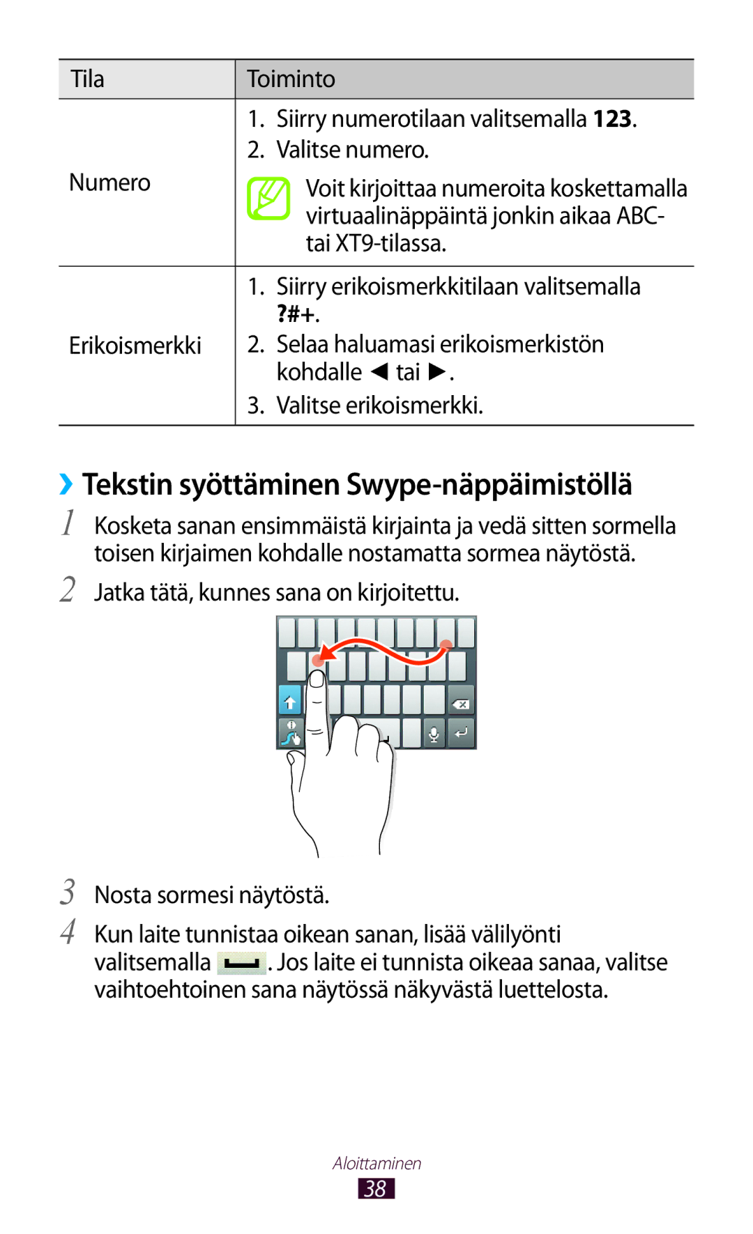 Samsung GT-S5300ZKANEE, GT-S5300ZIANEE, GT-S5300ZYANEE, GT-S5300ZOANEE manual ››Tekstin syöttäminen Swype-näppäimistöllä, ?#+ 