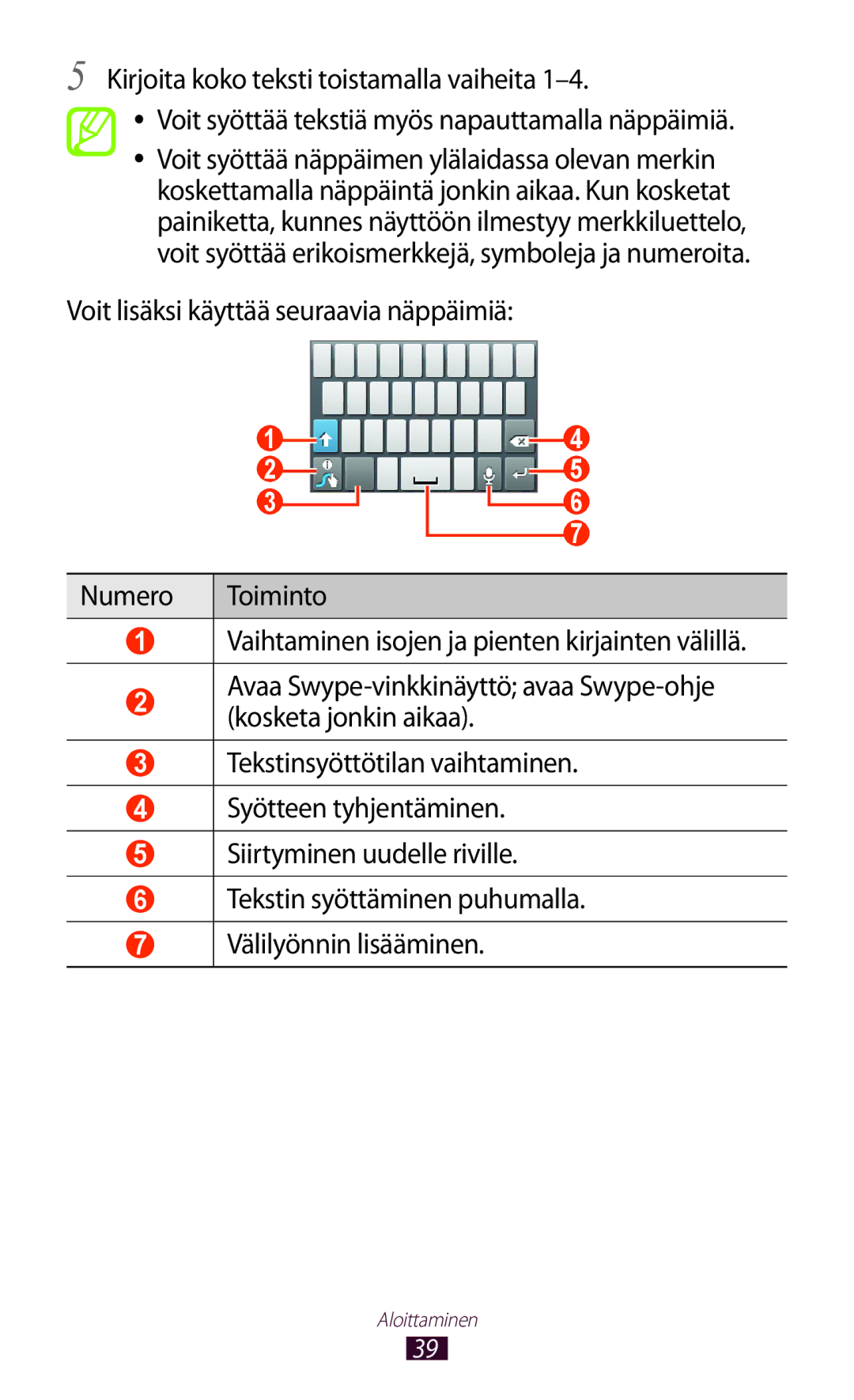 Samsung GT-S5300ZWANEE, GT-S5300ZIANEE, GT-S5300ZYANEE, GT-S5300ZOANEE, GT-S5300ZKANEE manual Aloittaminen 