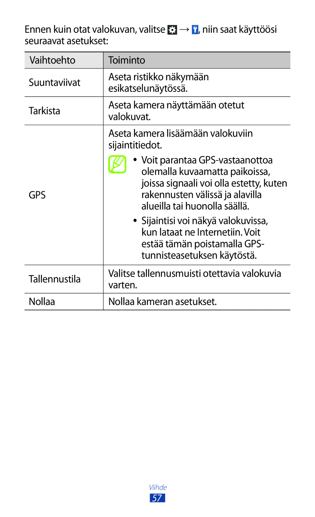 Samsung GT-S5300ZOANEE manual Olemalla kuvaamatta paikoissa, Rakennusten välissä ja alavilla, Alueilla tai huonolla säällä 