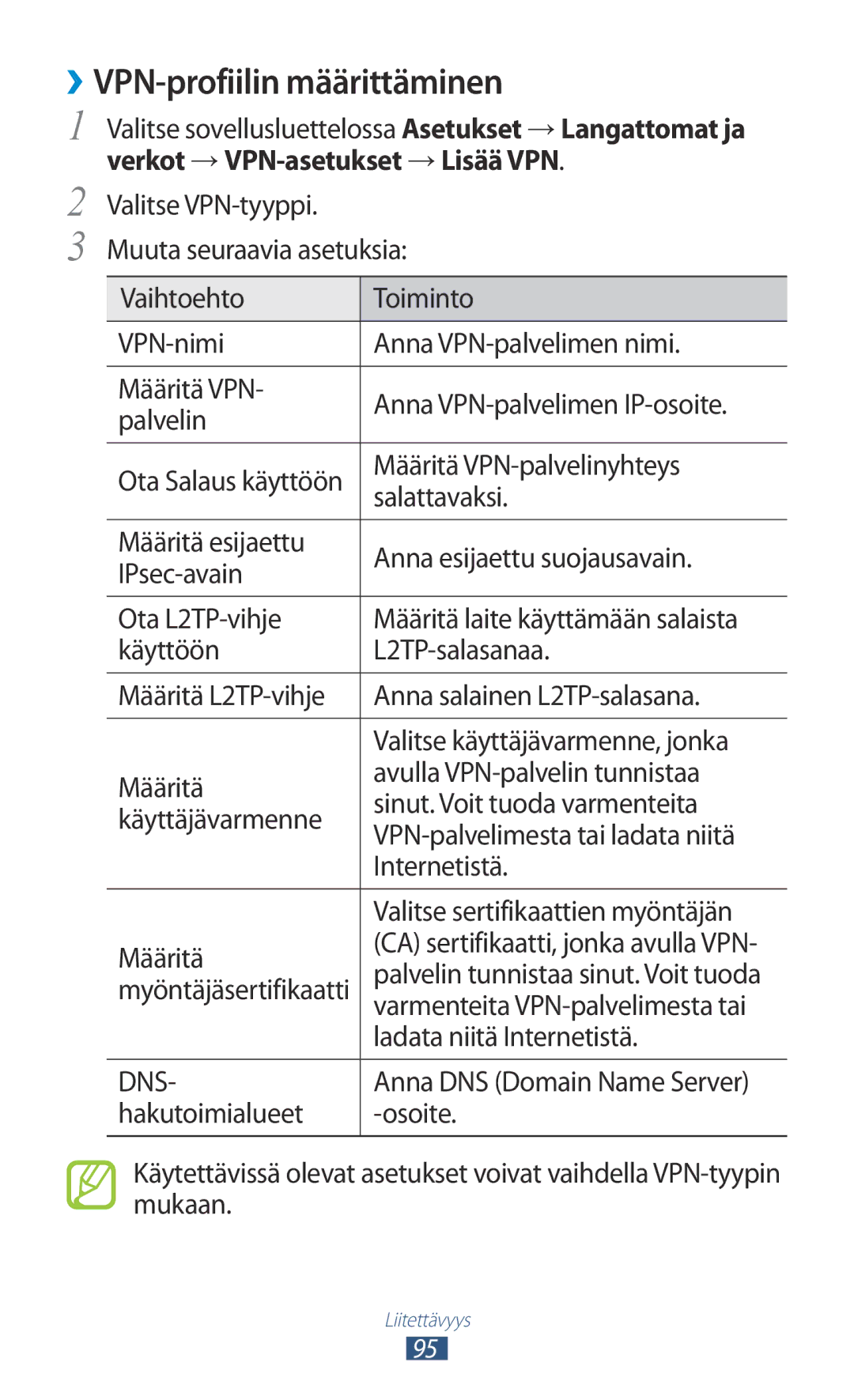 Samsung GT-S5300ZIANEE, GT-S5300ZYANEE, GT-S5300ZOANEE ››VPN-profiilin määrittäminen, Verkot → VPN-asetukset → Lisää VPN 