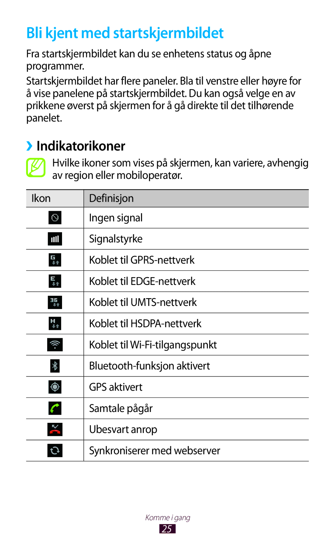 Samsung GT-S5300ZIANEE, GT-S5300ZYANEE, GT-S5300ZOANEE, GT-S5300ZKANEE Bli kjent med startskjermbildet, ››Indikatorikoner 