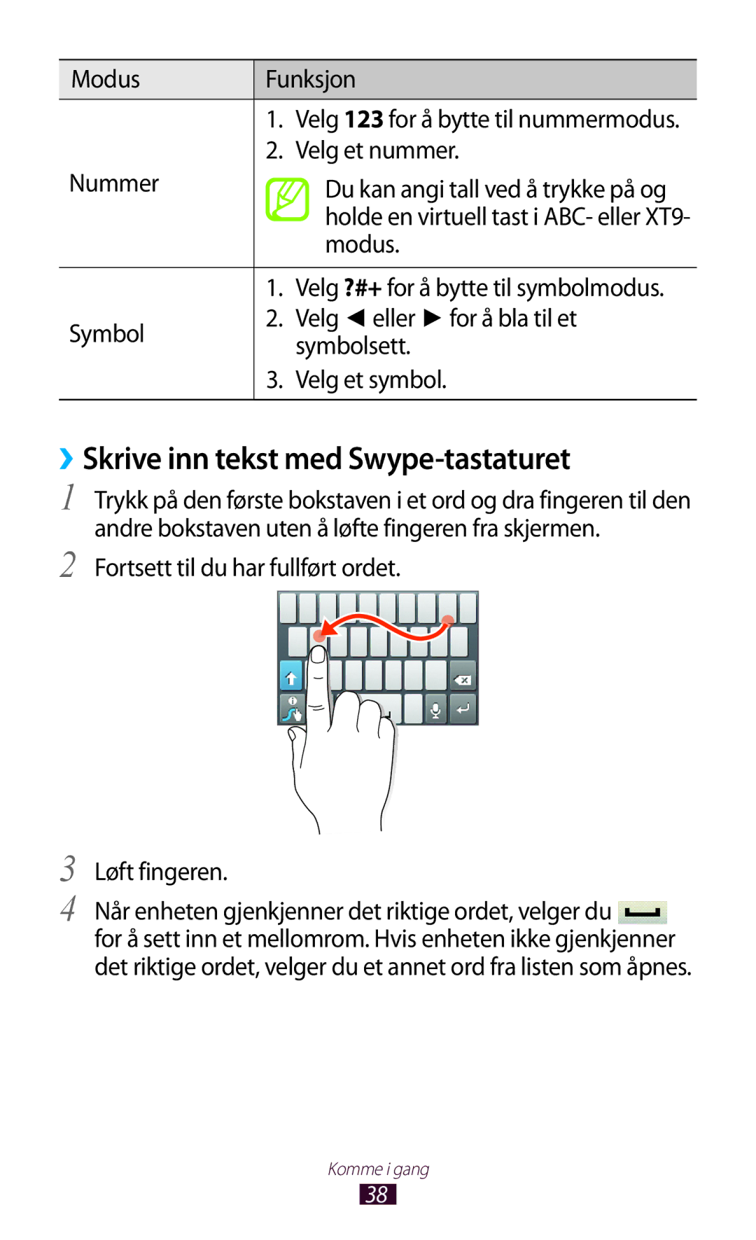 Samsung GT-S5300ZKANEE, GT-S5300ZIANEE, GT-S5300ZYANEE, GT-S5300ZOANEE manual ››Skrive inn tekst med Swype-tastaturet 