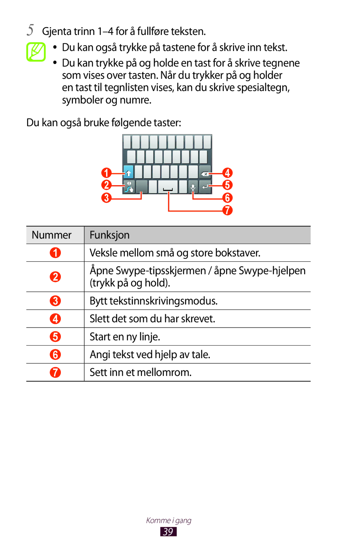 Samsung GT-S5300ZWANEE, GT-S5300ZIANEE, GT-S5300ZYANEE, GT-S5300ZOANEE, GT-S5300ZKANEE manual Komme i gang 