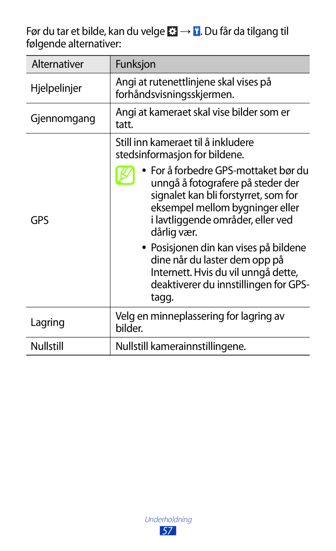 Samsung GT-S5300ZOANEE manual Tatt, Still inn kameraet til å inkludere, Stedsinformasjon for bildene, Dårlig vær, Tagg 