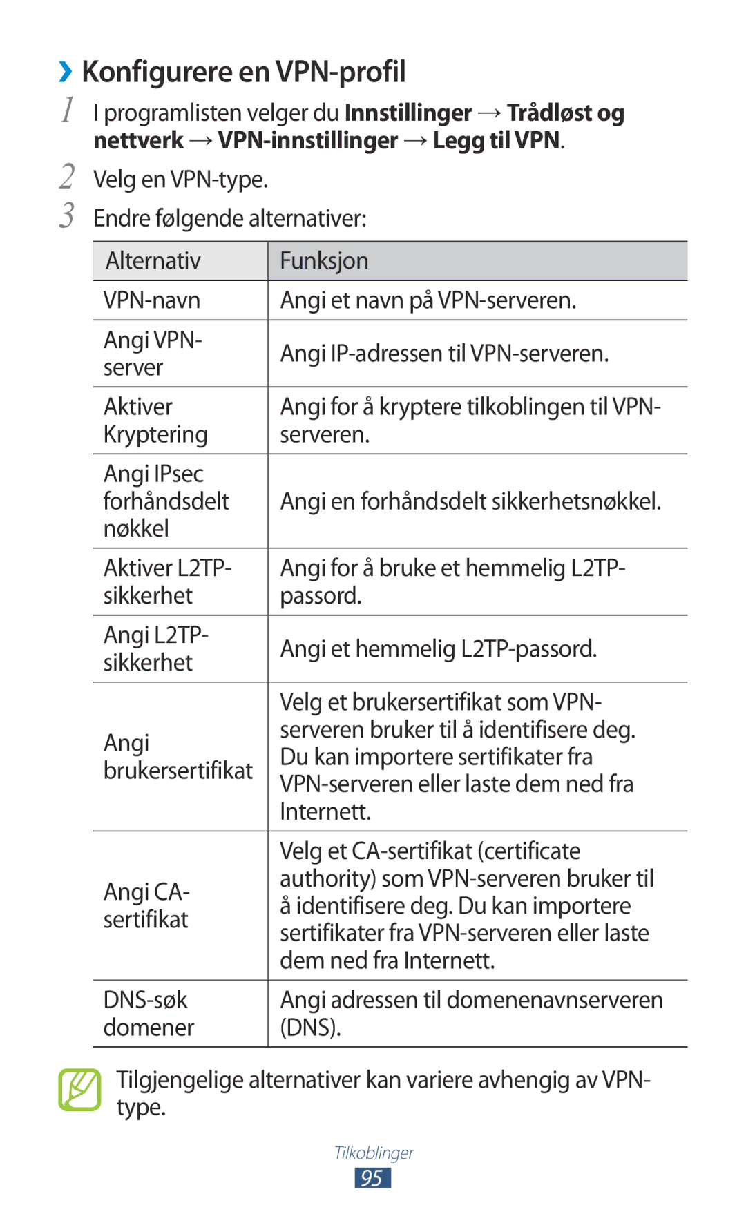 Samsung GT-S5300ZIANEE, GT-S5300ZYANEE, GT-S5300ZOANEE, GT-S5300ZKANEE, GT-S5300ZWANEE manual ››Konfigurere en VPN-profil 