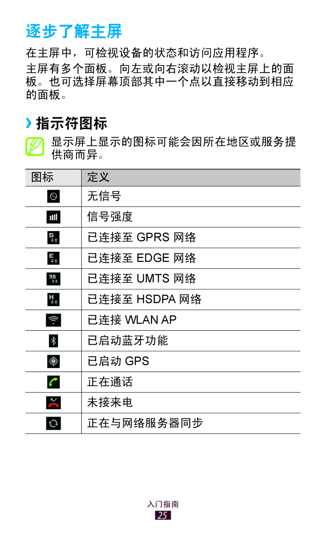 Samsung GT-S5300ZKAXEV, GT-S5300ZIAXXV, GT-S5300ZKAXXV, GT-S5300ZWAXEV, GT-S5300ZOAXXV, GT-S5300ZWAXXV manual 逐步了解主屏, ››指示符图标 