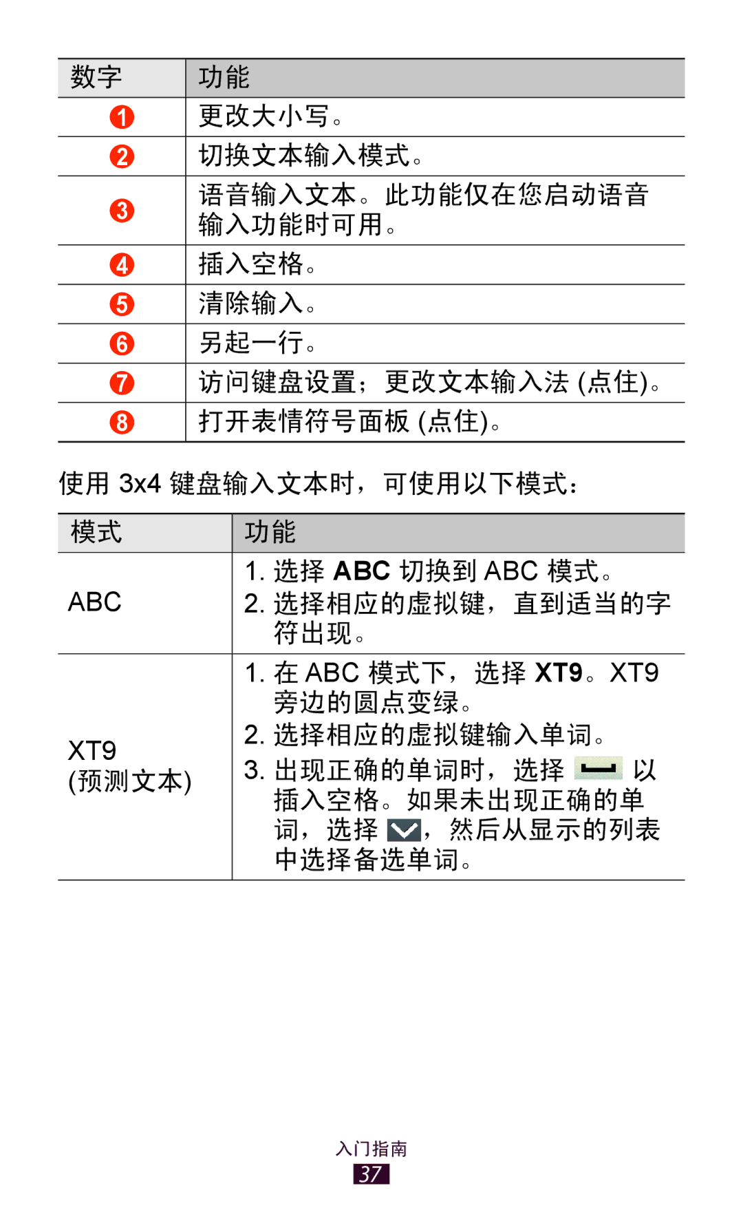 Samsung GT-S5300ZWAXEV, GT-S5300ZIAXXV, GT-S5300ZKAXXV, GT-S5300ZOAXXV, GT-S5300ZKAXEV, GT-S5300ZWAXXV manual 选择 Abc 切换到 Abc 模式。 