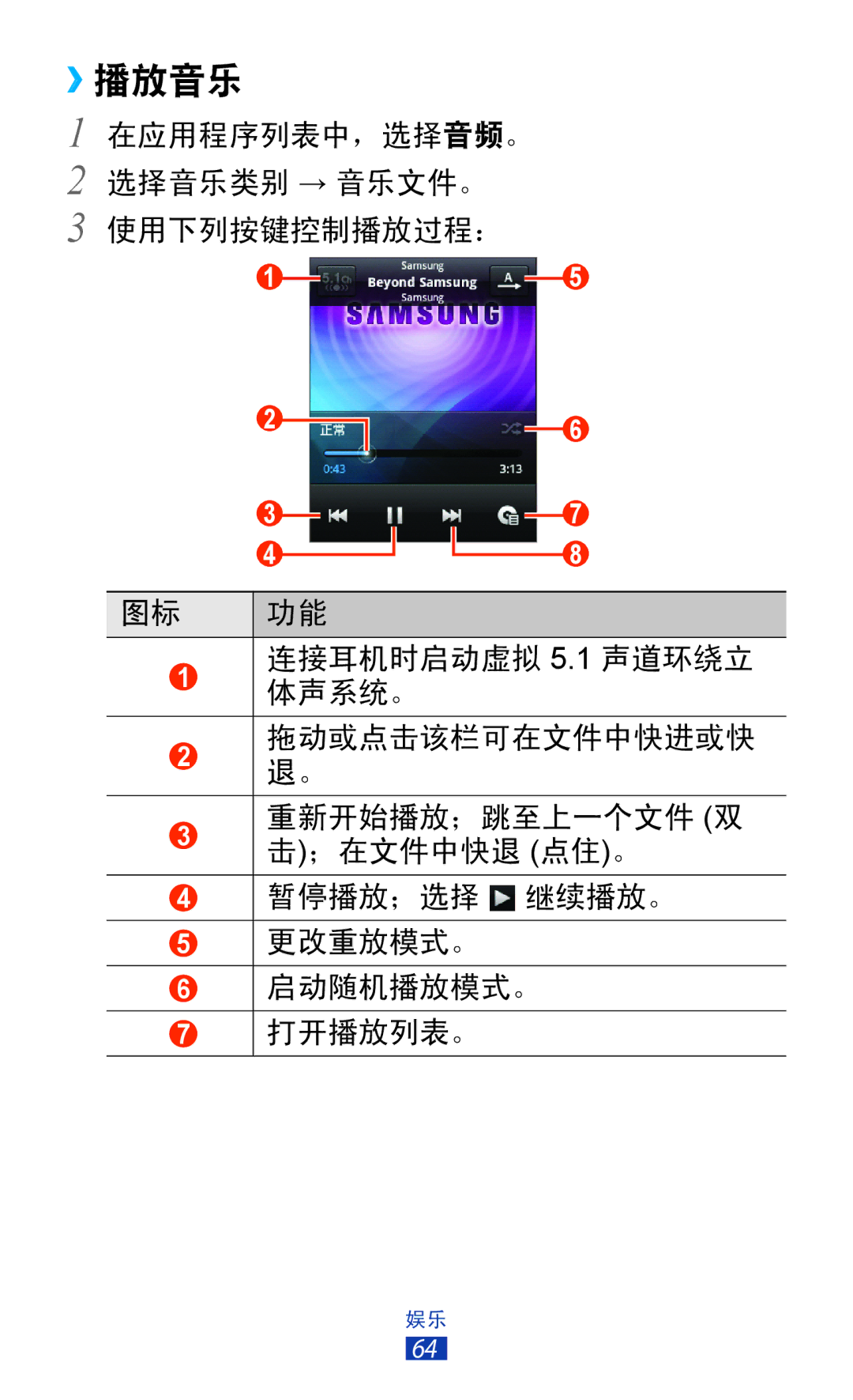 Samsung GT-S5300ZKAXXV, GT-S5300ZIAXXV, GT-S5300ZWAXEV, GT-S5300ZOAXXV, GT-S5300ZKAXEV, GT-S5300ZWAXXV, GT-S5300ZYAXXV ››播放音乐 