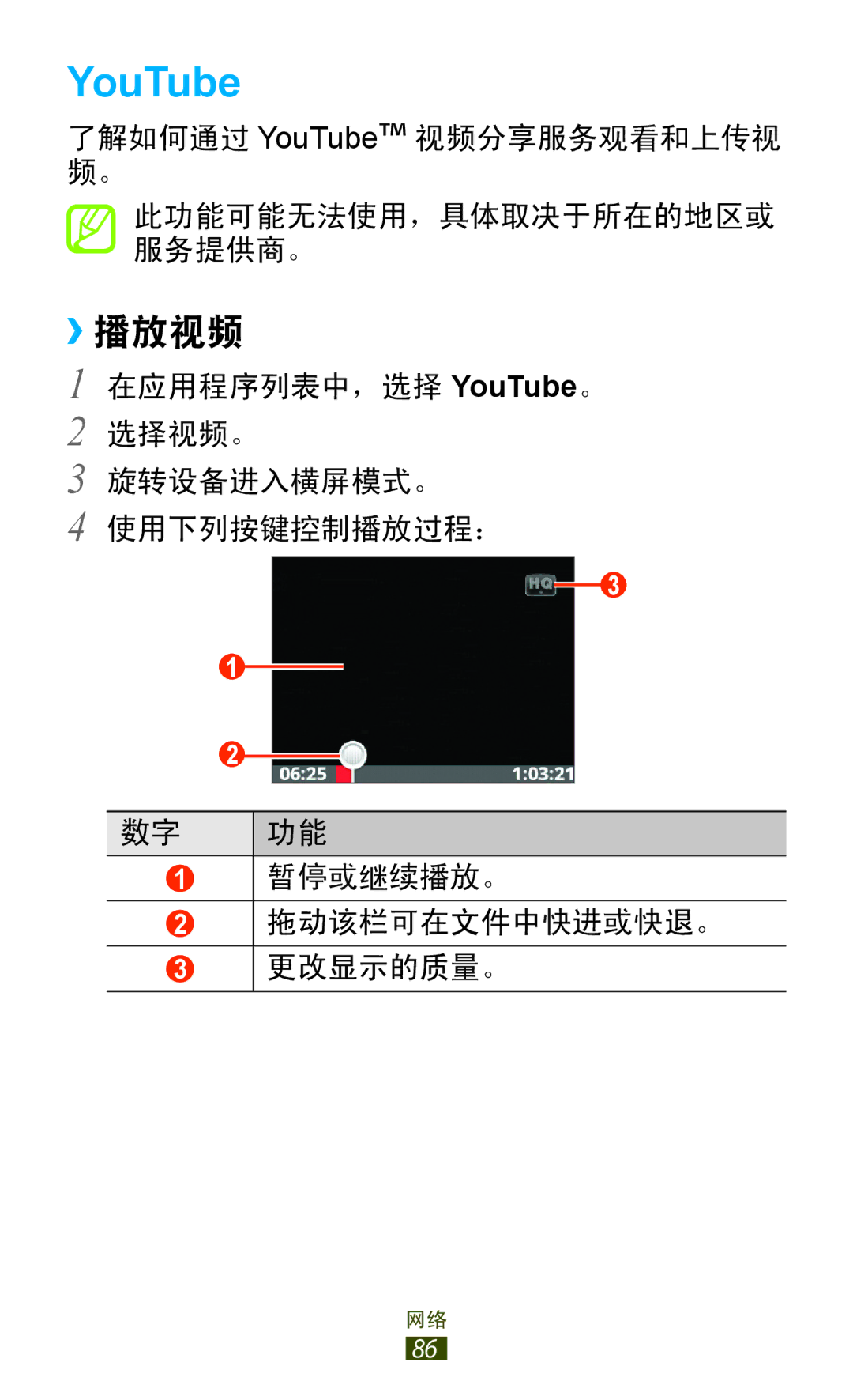 Samsung GT-S5300ZWAXEV, GT-S5300ZIAXXV, GT-S5300ZKAXXV, GT-S5300ZOAXXV, GT-S5300ZKAXEV, GT-S5300ZWAXXV, GT-S5300ZYAXXV YouTube 