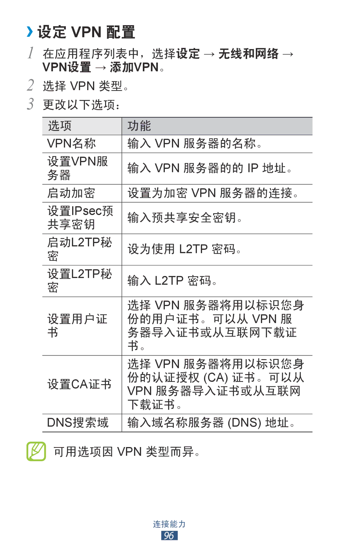 Samsung GT-S5300ZWAXXV, GT-S5300ZIAXXV, GT-S5300ZKAXXV, GT-S5300ZWAXEV, GT-S5300ZOAXXV manual ››设定 Vpn 配置, Vpn设置 → 添加vpn。 