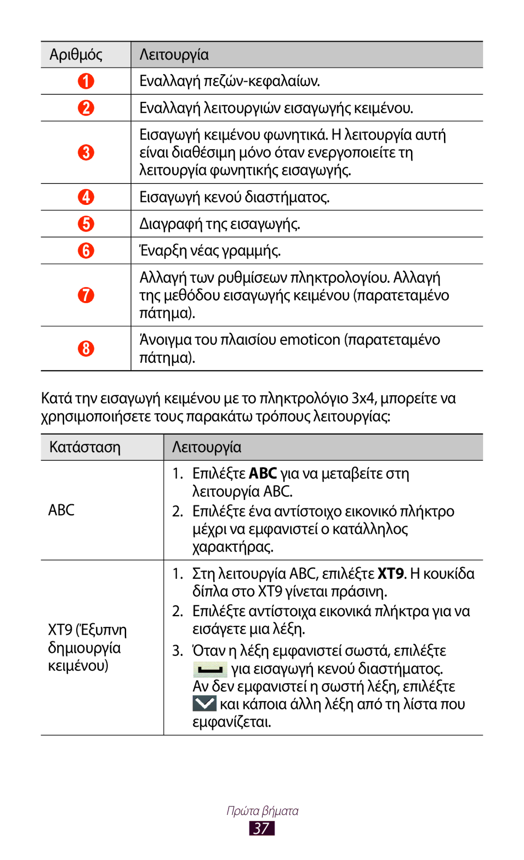 Samsung GT-S5300ZYACYV, GT-S5300ZKAEUR, GT-S5300ZWACYO, GT-S5300ZIACYV, GT-S5300ZOACYV, GT-S5300ZKACYO, GT-S5300ZWAEUR manual Abc 