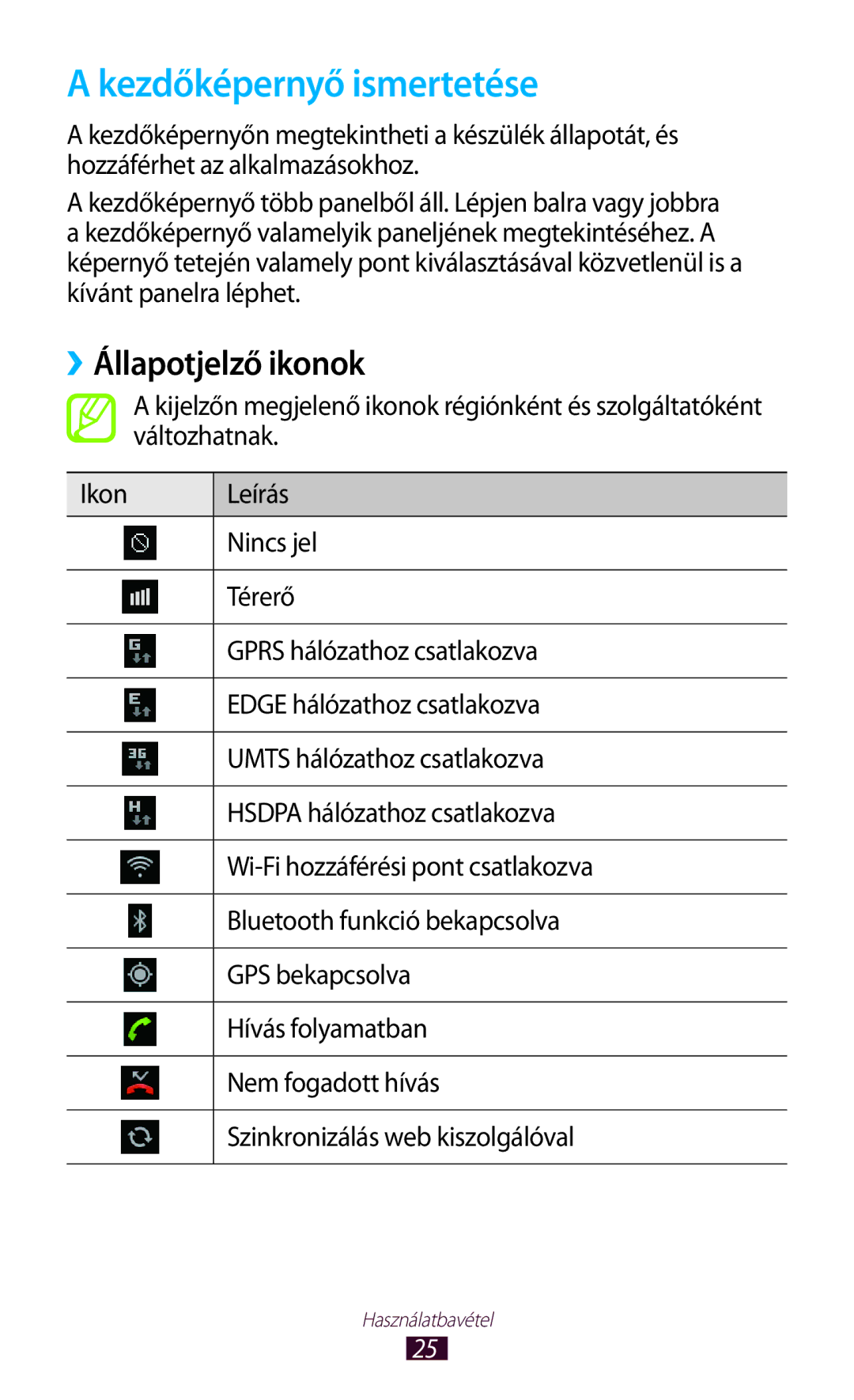 Samsung GT-S5300ZKABGL, GT-S5300ZKAEUR, GT-S5300ZWADBT, GT-S5300ZKADBT manual Kezdőképernyő ismertetése, ››Állapotjelző ikonok 