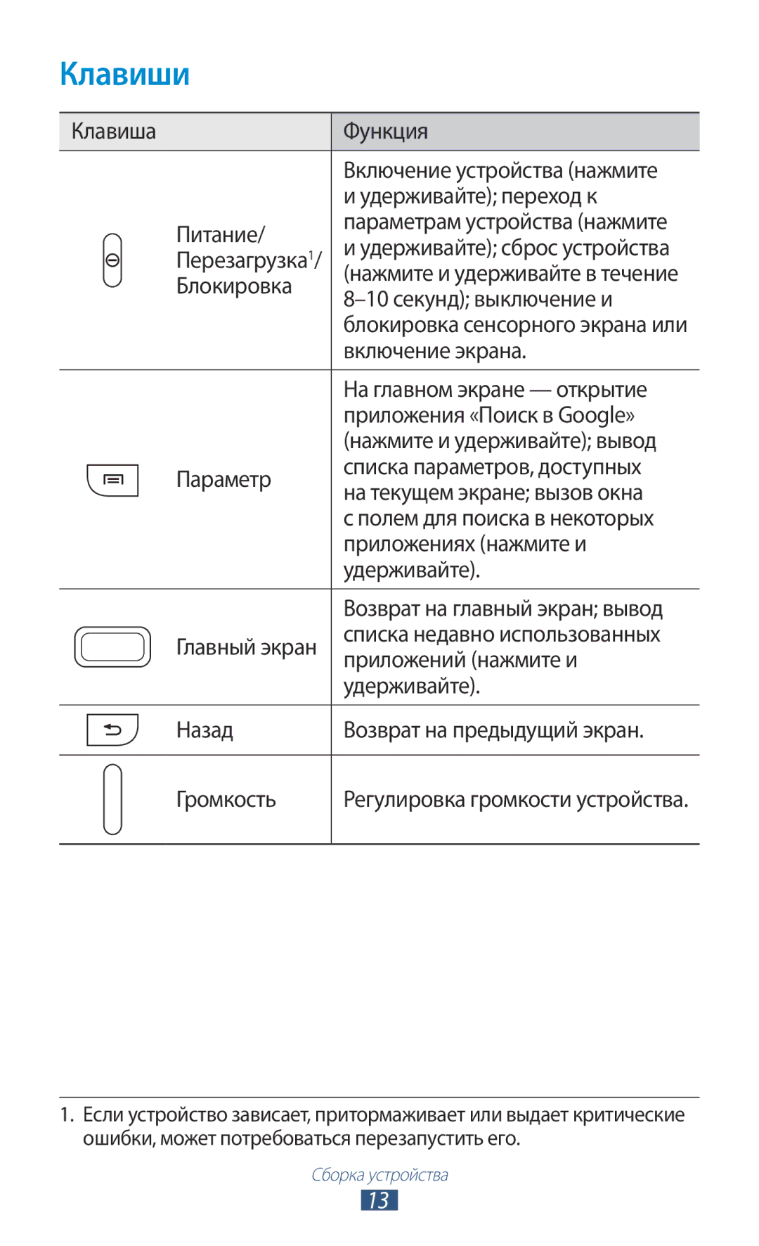 Samsung GT-S5300ZOASER, GT-S5300ZKASEB, GT-S5300ZWASEB, GT-S5300ZIASER, GT-S5300ZWASER, GT-S5300ZYASER, GT-S5300ZKASER Клавиши 