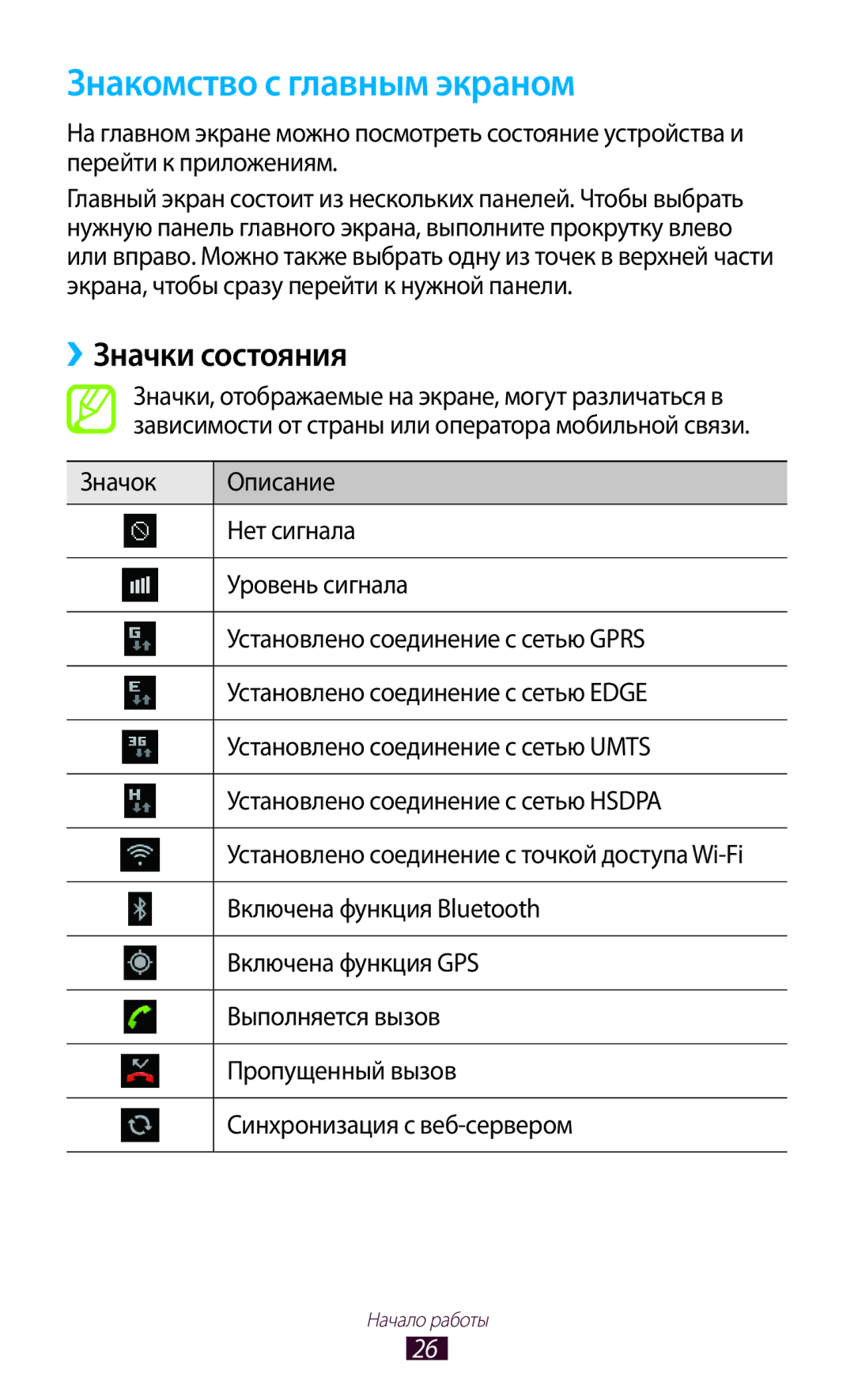 Samsung GT-S5300ZKASER, GT-S5300ZKASEB, GT-S5300ZWASEB, GT-S5300ZIASER manual Знакомство с главным экраном, ››Значки состояния 