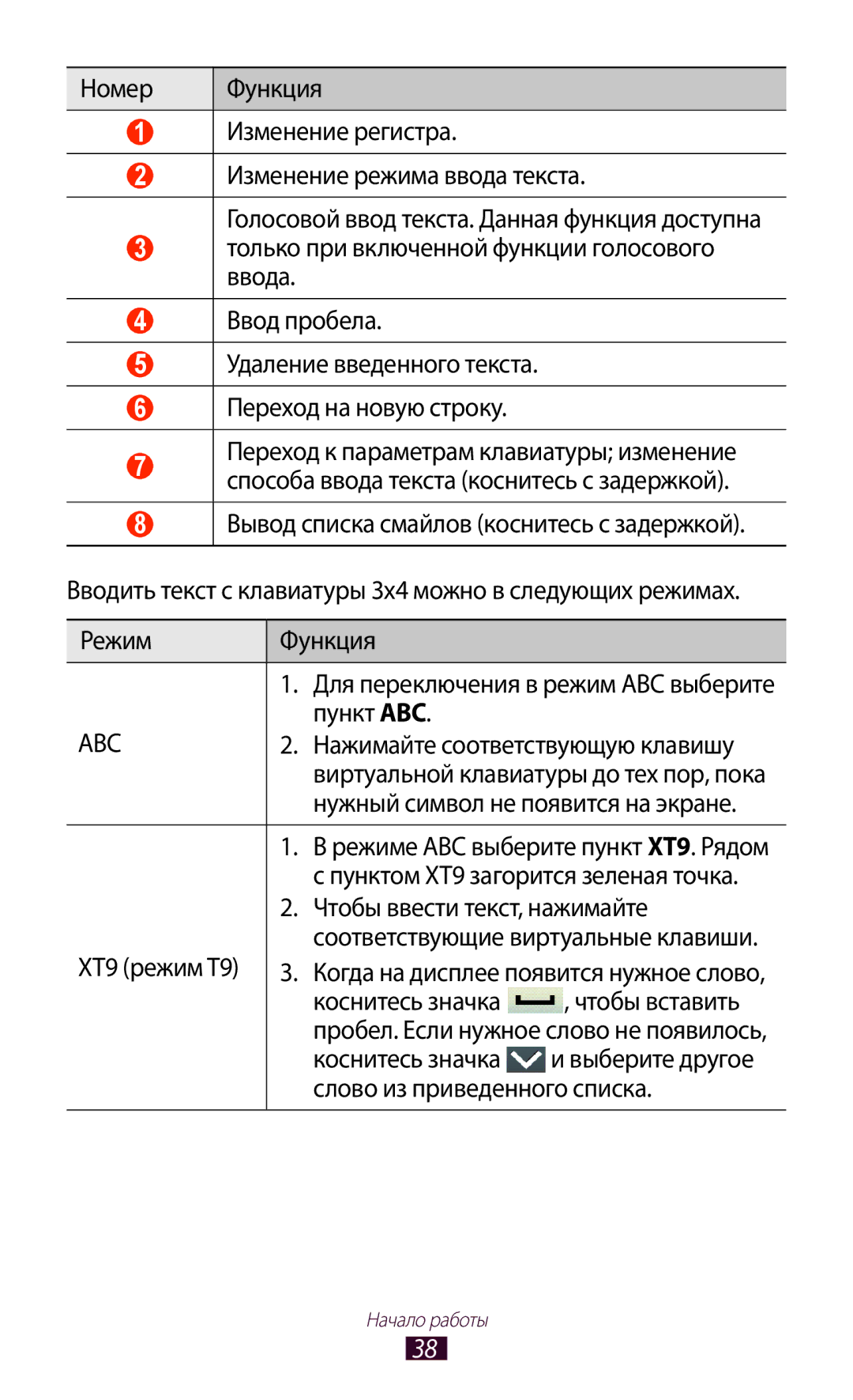 Samsung GT-S5300ZWASER Пункт ABC Нажимайте соответствующую клавишу, Нужный символ не появится на экране, XT9 режим T9 