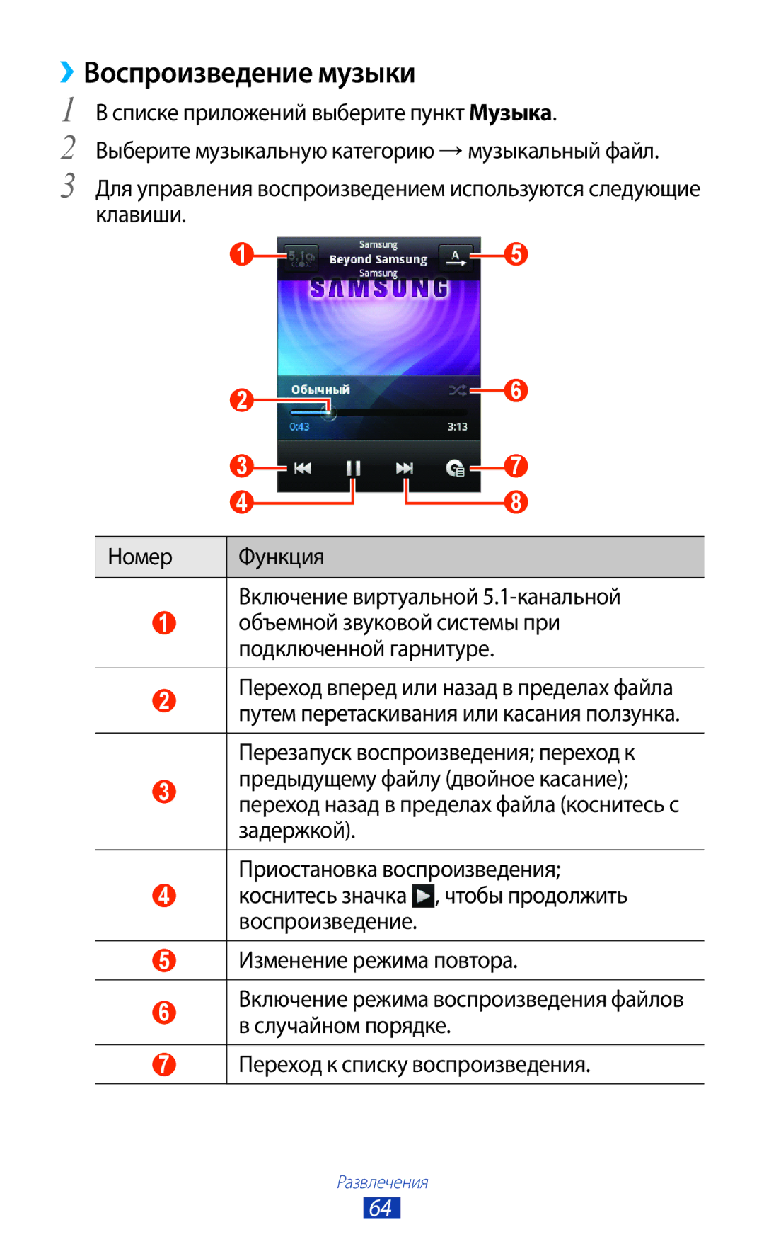 Samsung GT-S5300ZWASEB, GT-S5300ZKASEB, GT-S5300ZIASER, GT-S5300ZWASER, GT-S5300ZYASER manual ››Воспроизведение музыки 