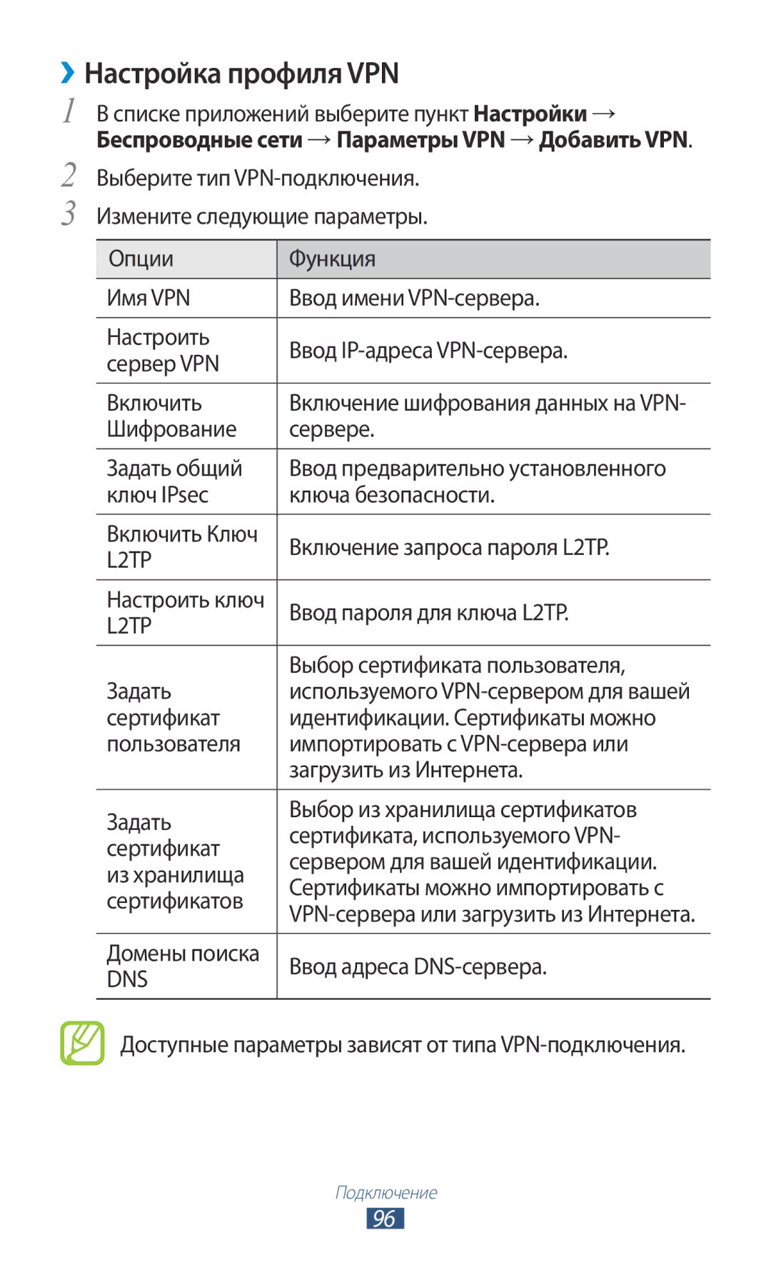 Samsung GT-S5300ZKASER, GT-S5300ZKASEB, GT-S5300ZWASEB, GT-S5300ZIASER, GT-S5300ZWASER, GT-S5300ZYASER Настройка профиля VPN 