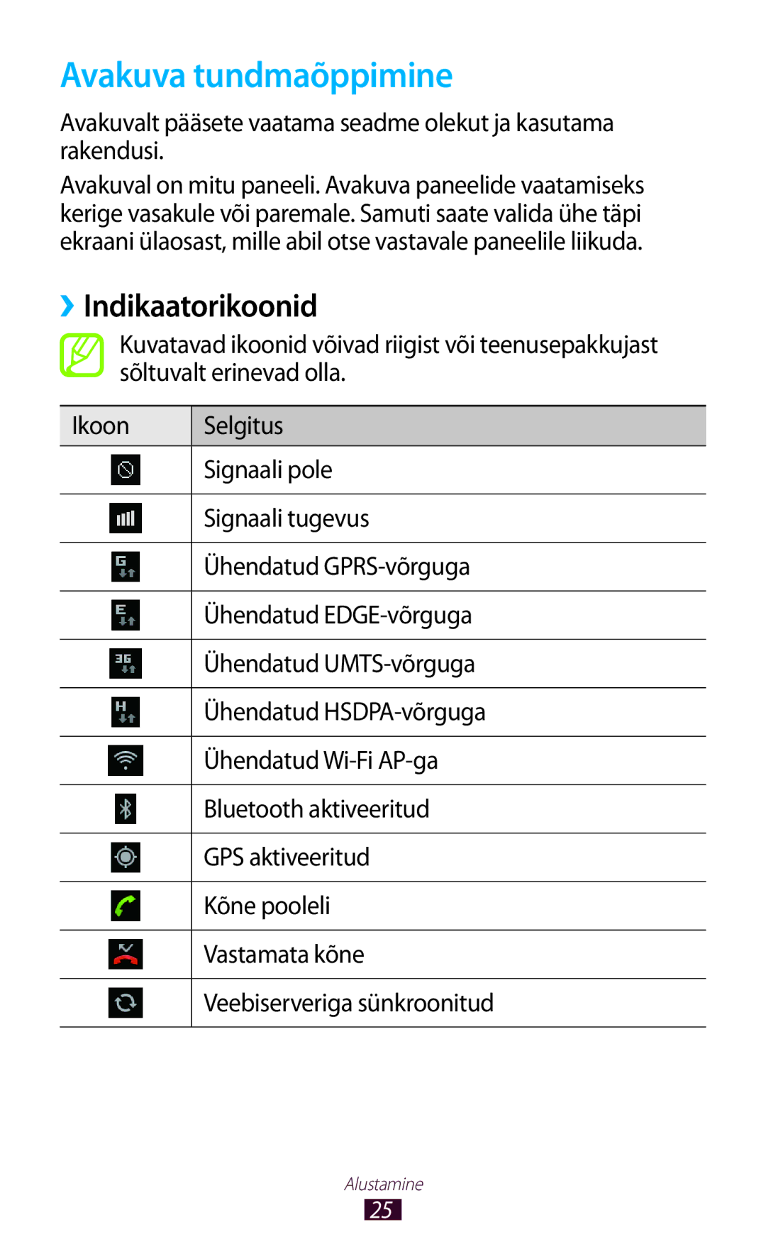 Samsung GT-S5300ZWASEB, GT-S5300ZKASEB manual Avakuva tundmaõppimine, ››Indikaatorikoonid 