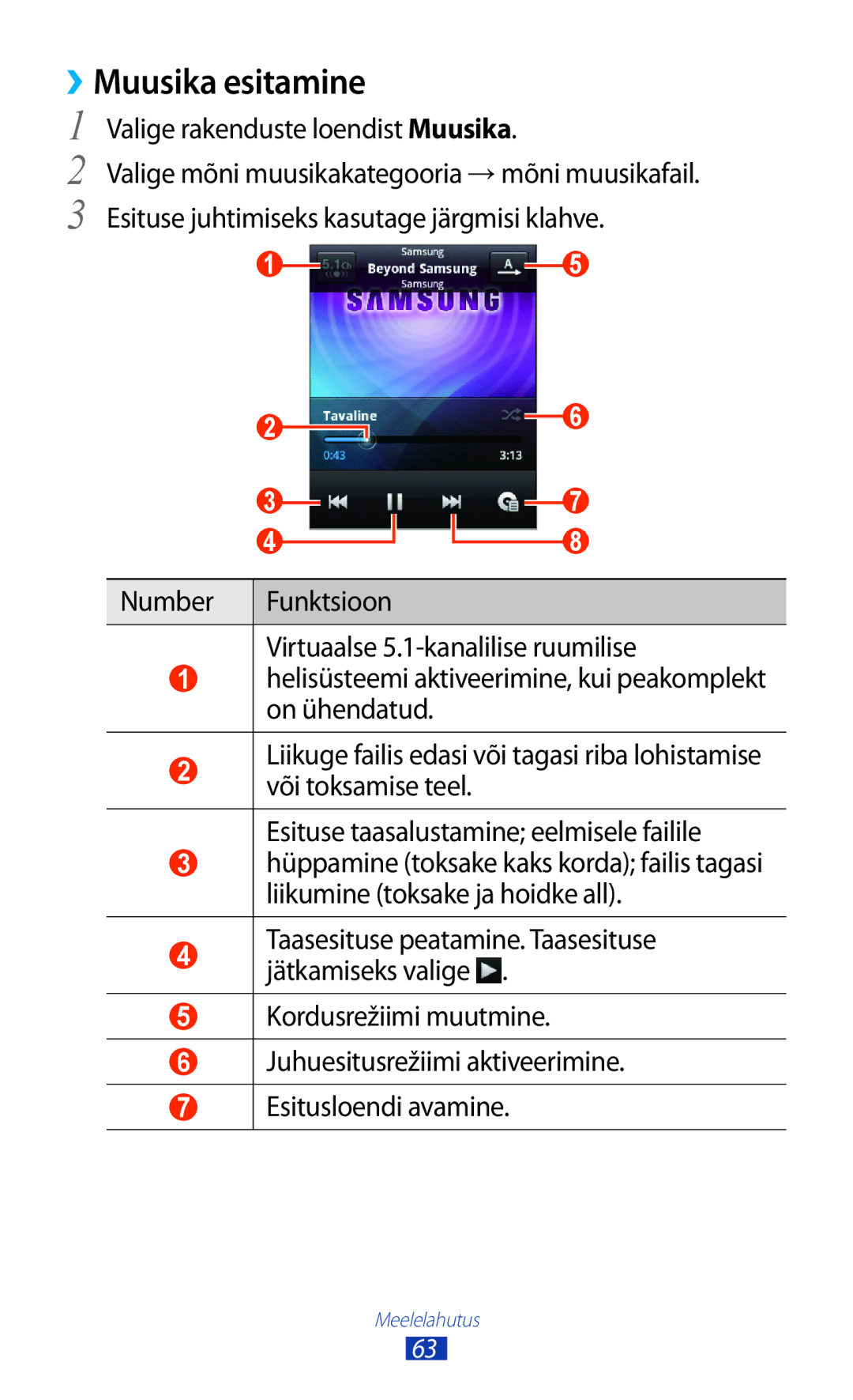 Samsung GT-S5300ZWASEB, GT-S5300ZKASEB manual ››Muusika esitamine 