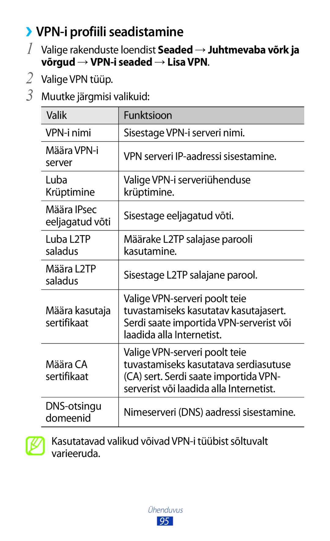 Samsung GT-S5300ZWASEB, GT-S5300ZKASEB manual ››VPN-i profiili seadistamine, Võrgud → VPN-i seaded → Lisa VPN 