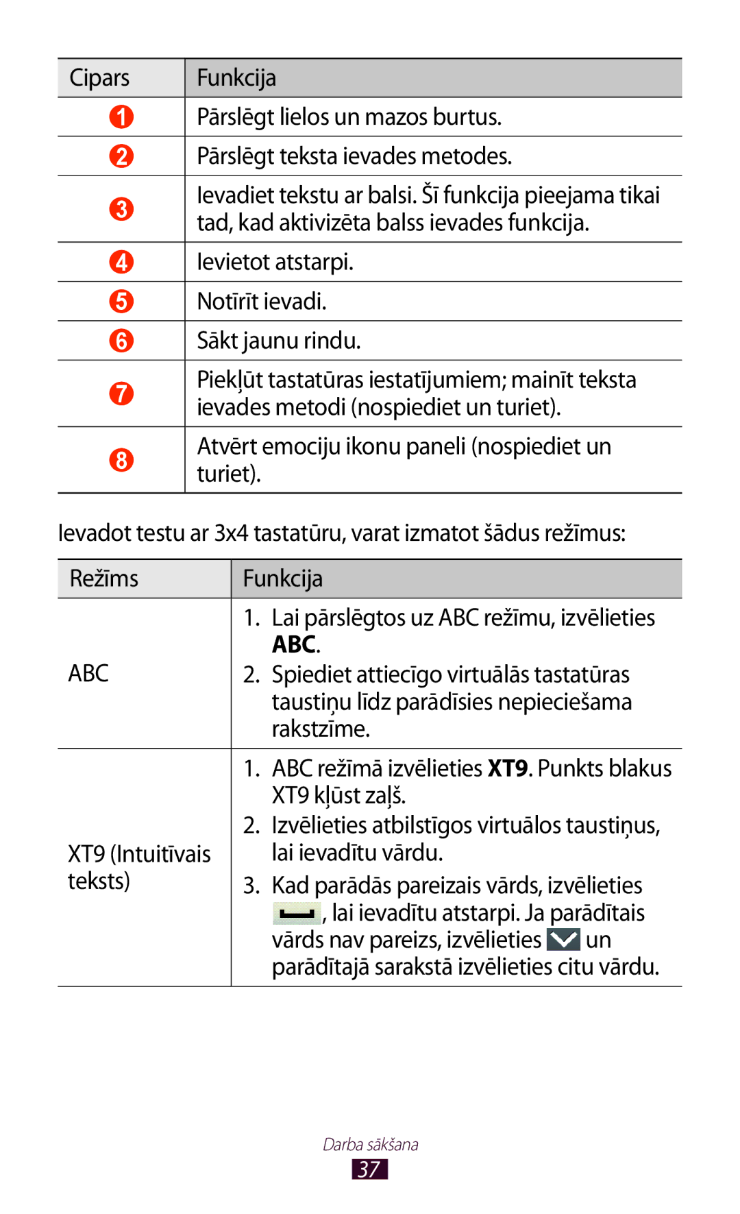 Samsung GT-S5300ZWASEB manual Ievietot atstarpi Notīrīt ievadi Sākt jaunu rindu, Spiediet attiecīgo virtuālās tastatūras 