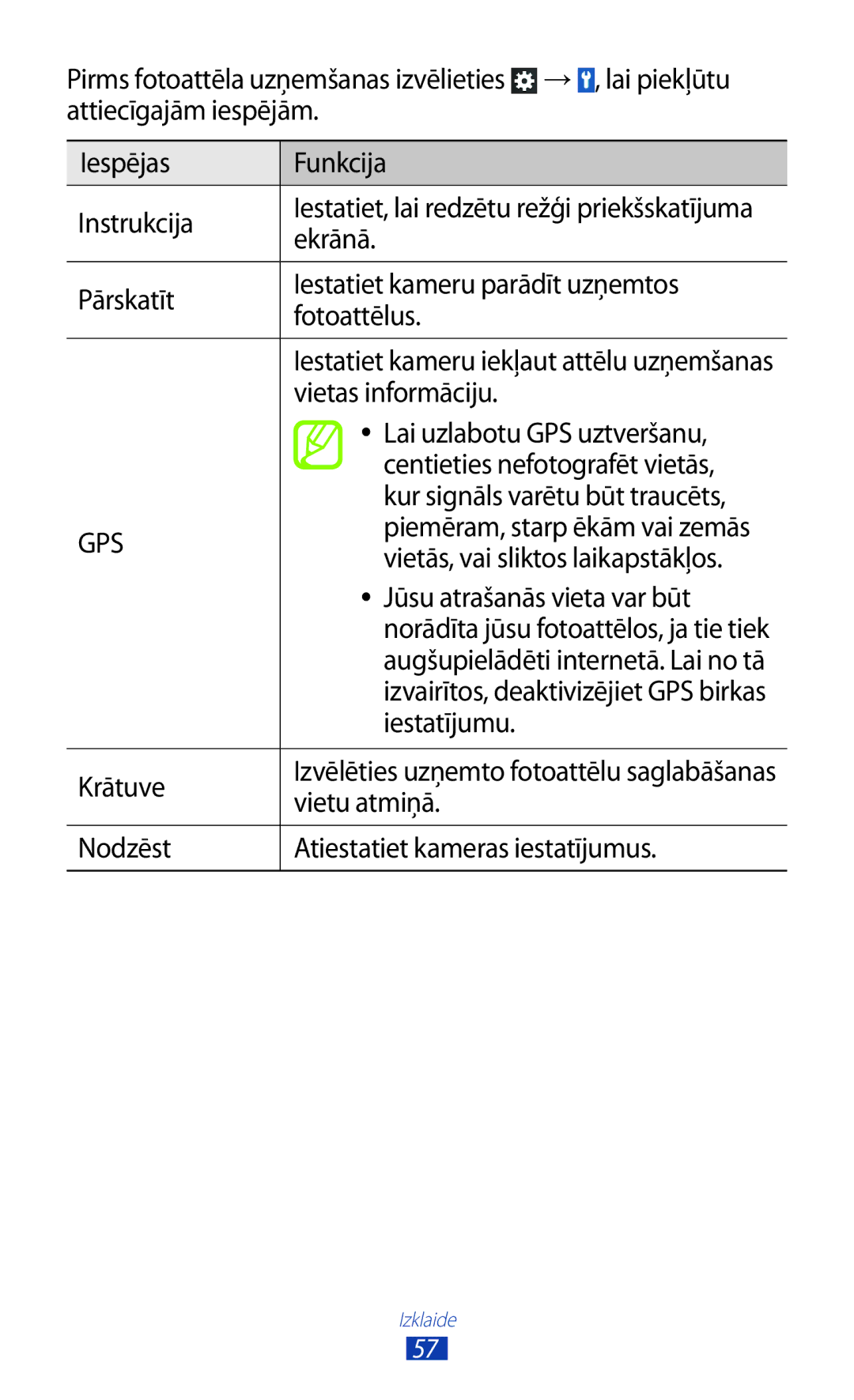 Samsung GT-S5300ZWASEB Ekrānā, Pārskatīt Iestatiet kameru parādīt uzņemtos Fotoattēlus, Vietas informāciju, Iestatījumu 