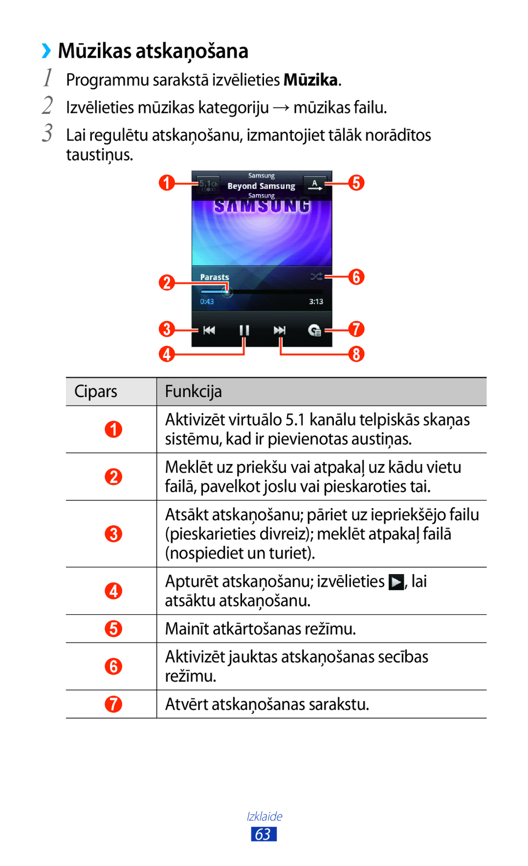 Samsung GT-S5300ZWASEB, GT-S5300ZKASEB manual ››Mūzikas atskaņošana 