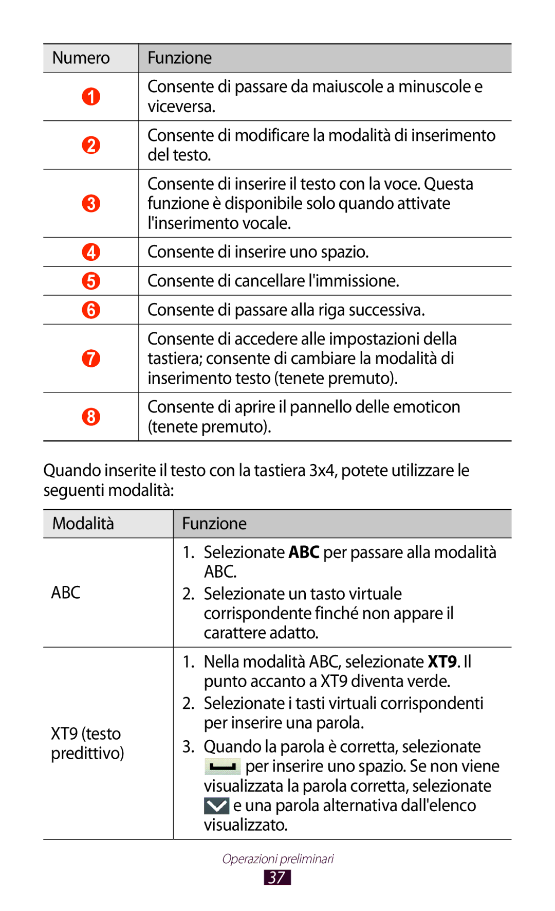 Samsung GT-S5300ZWATIM Selezionate un tasto virtuale, Corrispondente finché non appare il, Carattere adatto, Predittivo 