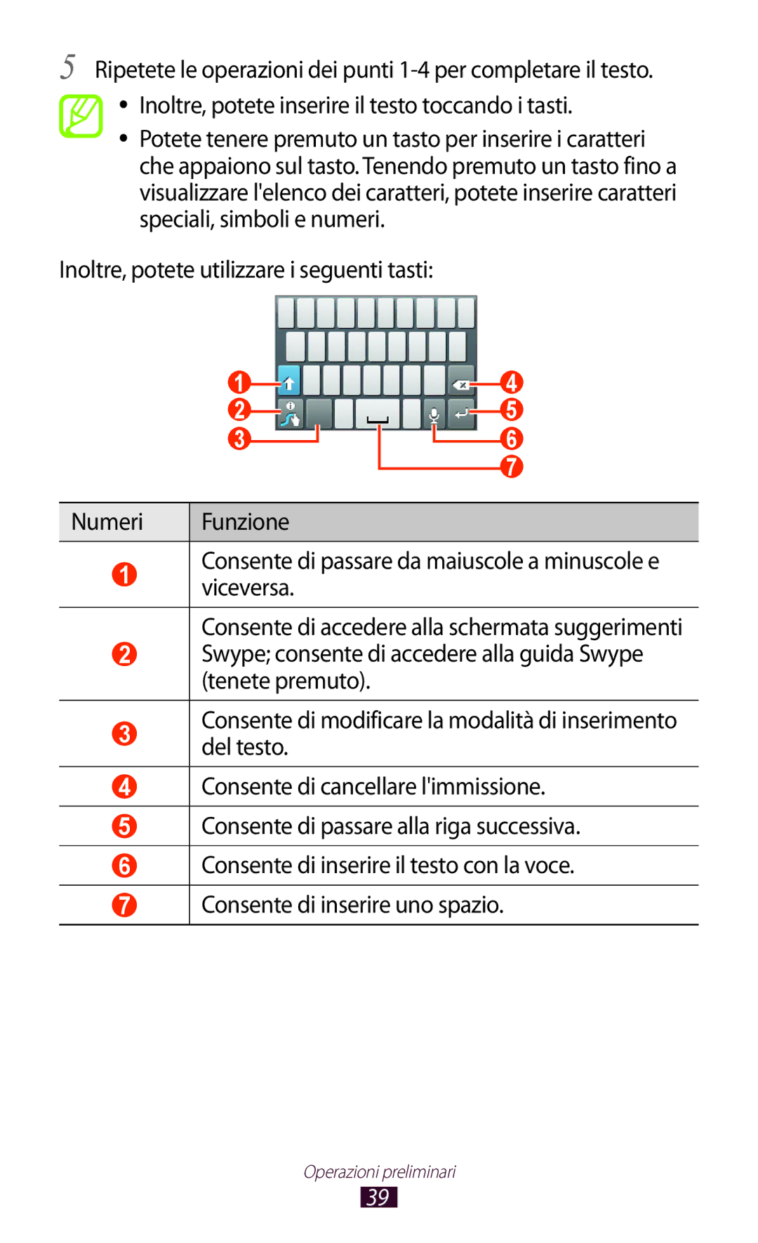 Samsung GT-S5300ZKAHUI, GT-S5300ZKATUR, GT-S5300ZIATIM, GT-S5300ZWATIM, GT-S5300ZKATIM, GT-S5300ZWAITV Operazioni preliminari 