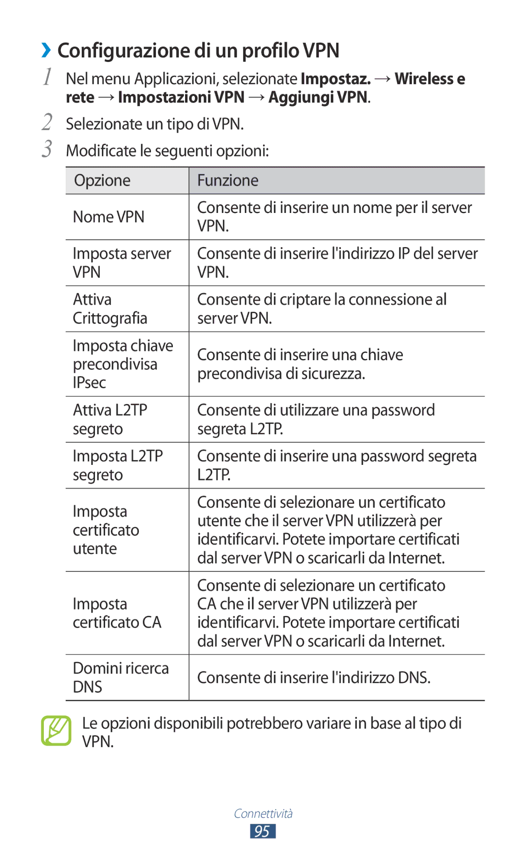 Samsung GT-S5300ZKAHUI ››Configurazione di un profilo VPN, Imposta server, Utente, Dal server VPN o scaricarli da Internet 