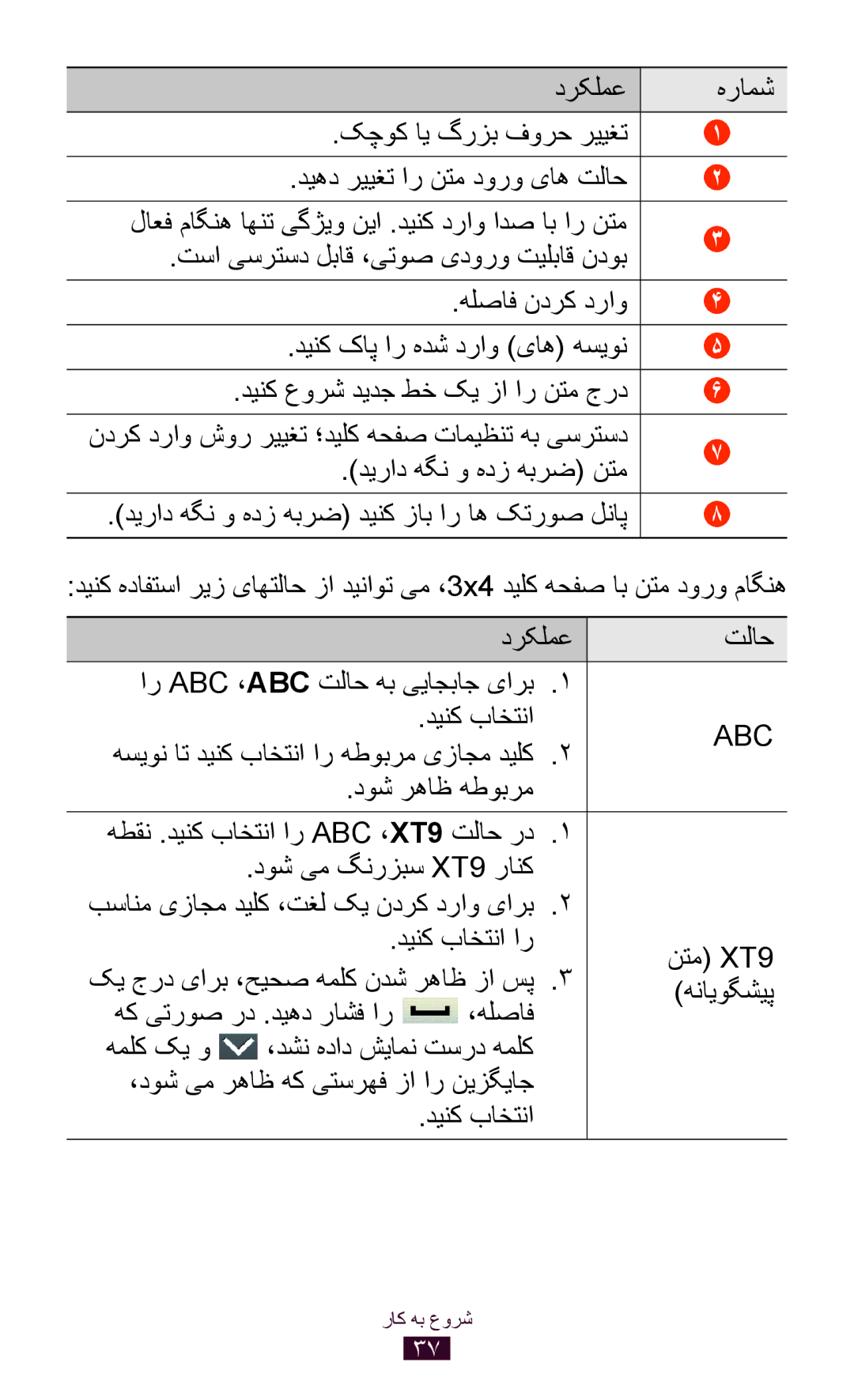 Samsung GT-S5300ZOAEGY manual درکلمع, دیهد رییغت ار نتم دورو یاه تلاح, تسا یسرتسد ‌لباق ،یتوص یدورو تیلباق ندوب, هنایوگشیپ 